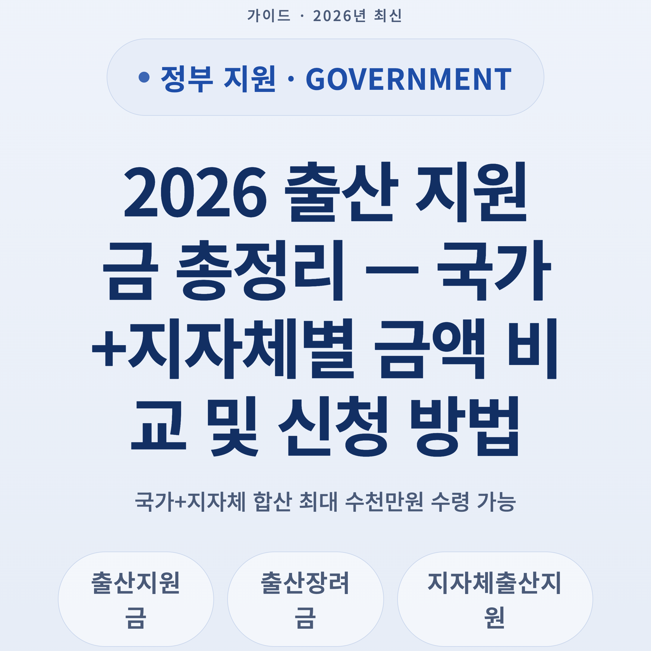 2026 출산 지원금 총정리 — 국가+지자체별 금액 비교 및 신청 방법