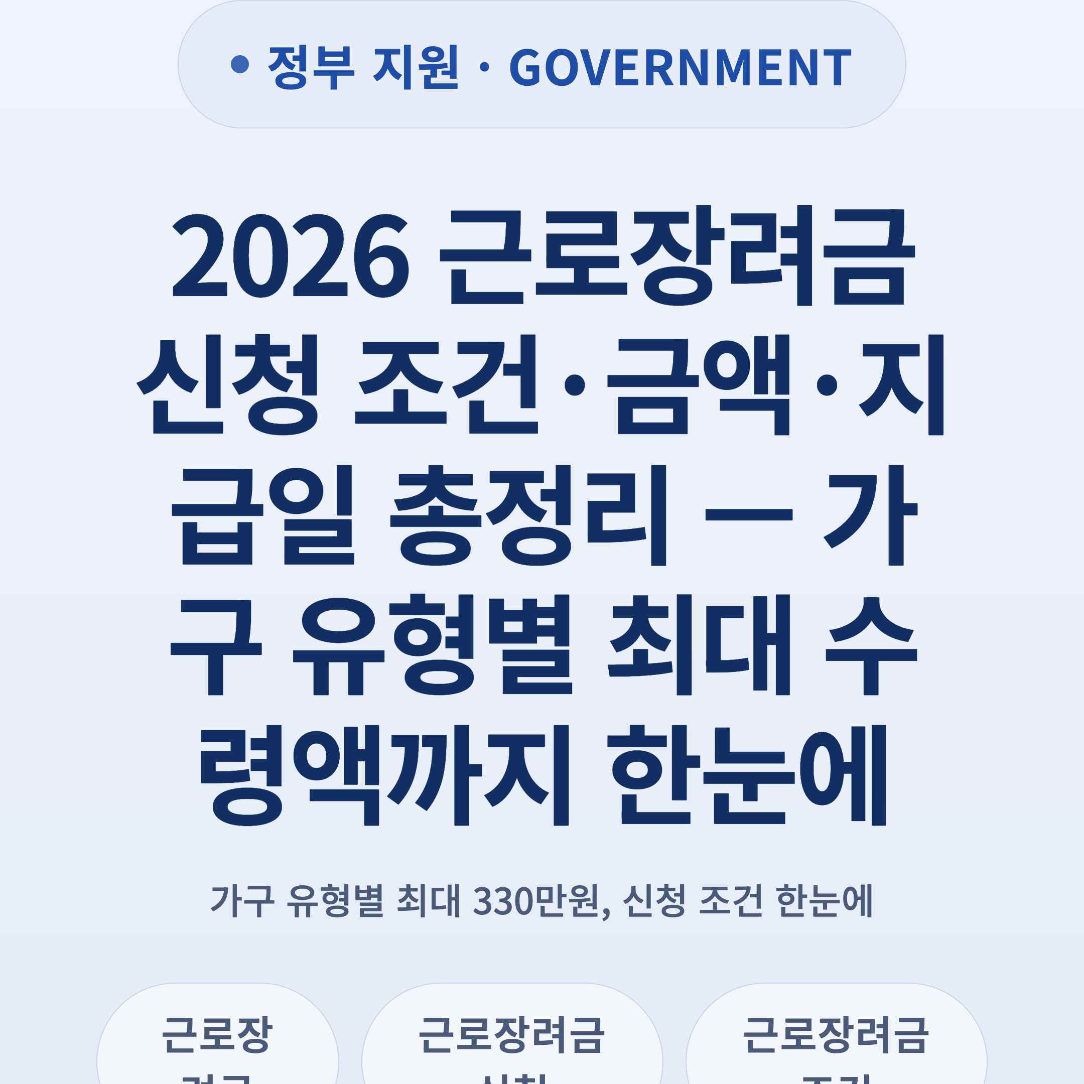 2026 근로장려금 신청 조건·금액·지급일 총정리 — 가구 유형별 최대 수령액까지 한눈에