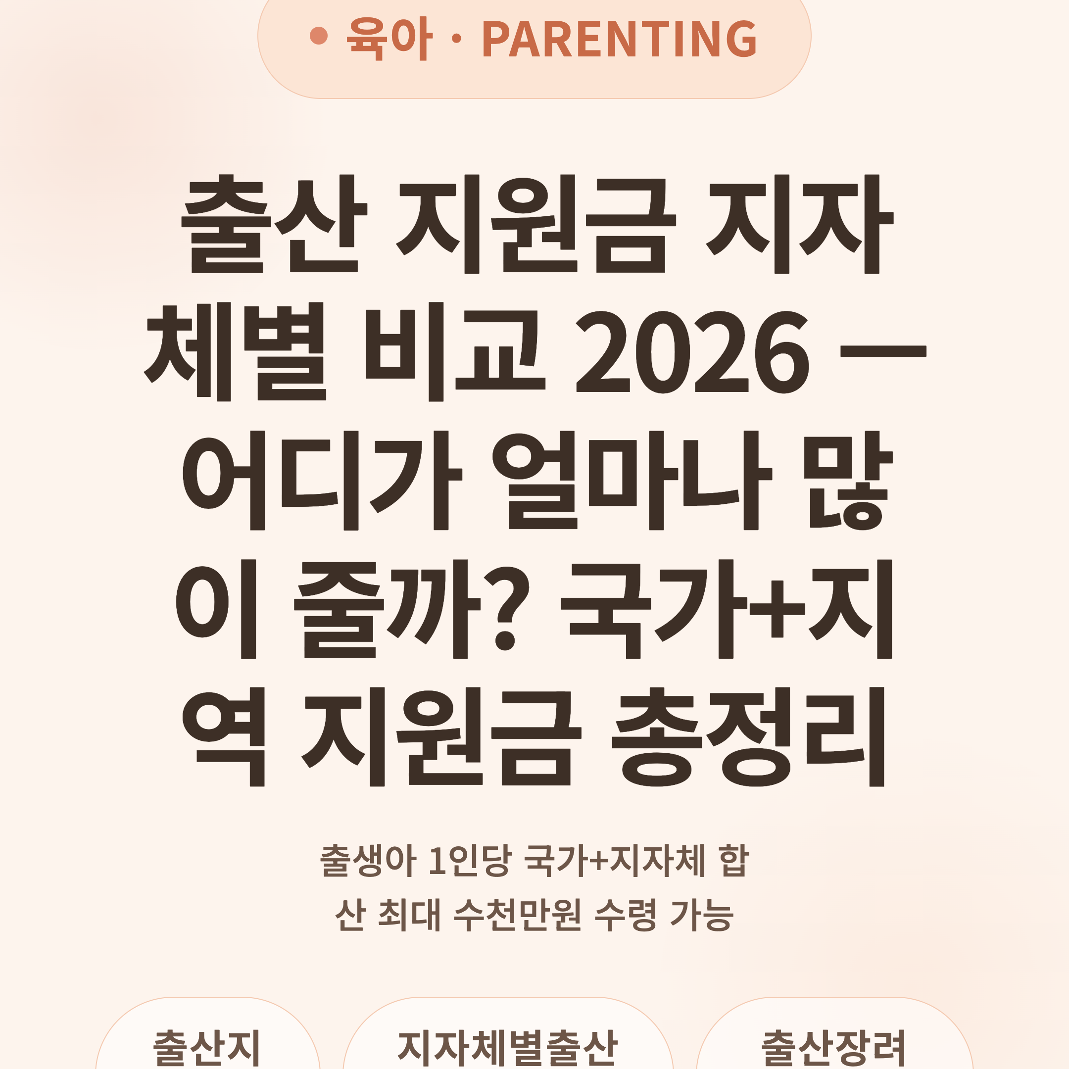출산 지원금 지자체별 비교 2026 — 어디가 얼마나 많이 줄까? 국가+지역 지원금 총정리