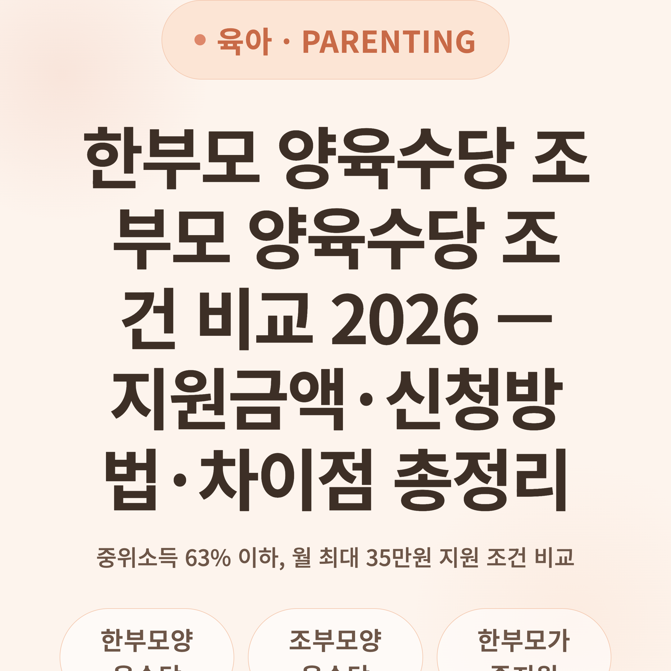 한부모 양육수당 조부모 양육수당 조건 비교 2026 — 지원금액·신청방법·차이점 총정리