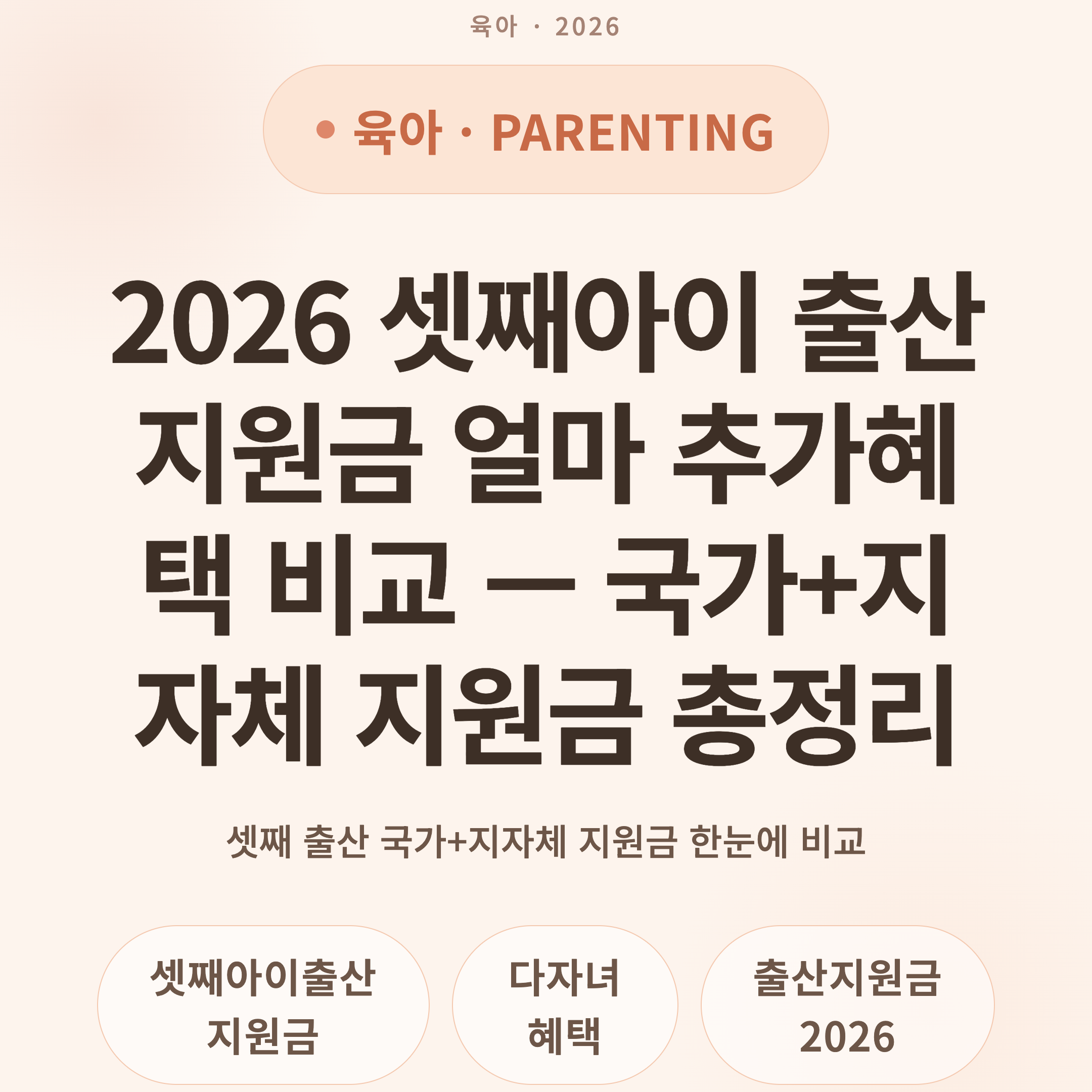 2026 셋째아이 출산지원금 얼마 추가혜택 비교 — 국가+지자체 지원금 총정리