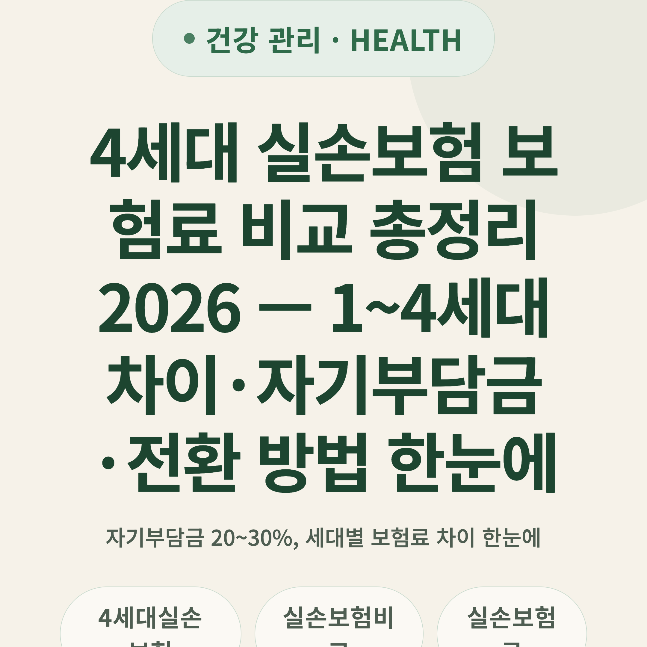 4세대 실손보험 보험료 비교 총정리 2026 — 1~4세대 차이·자기부담금·전환 방법 한눈에