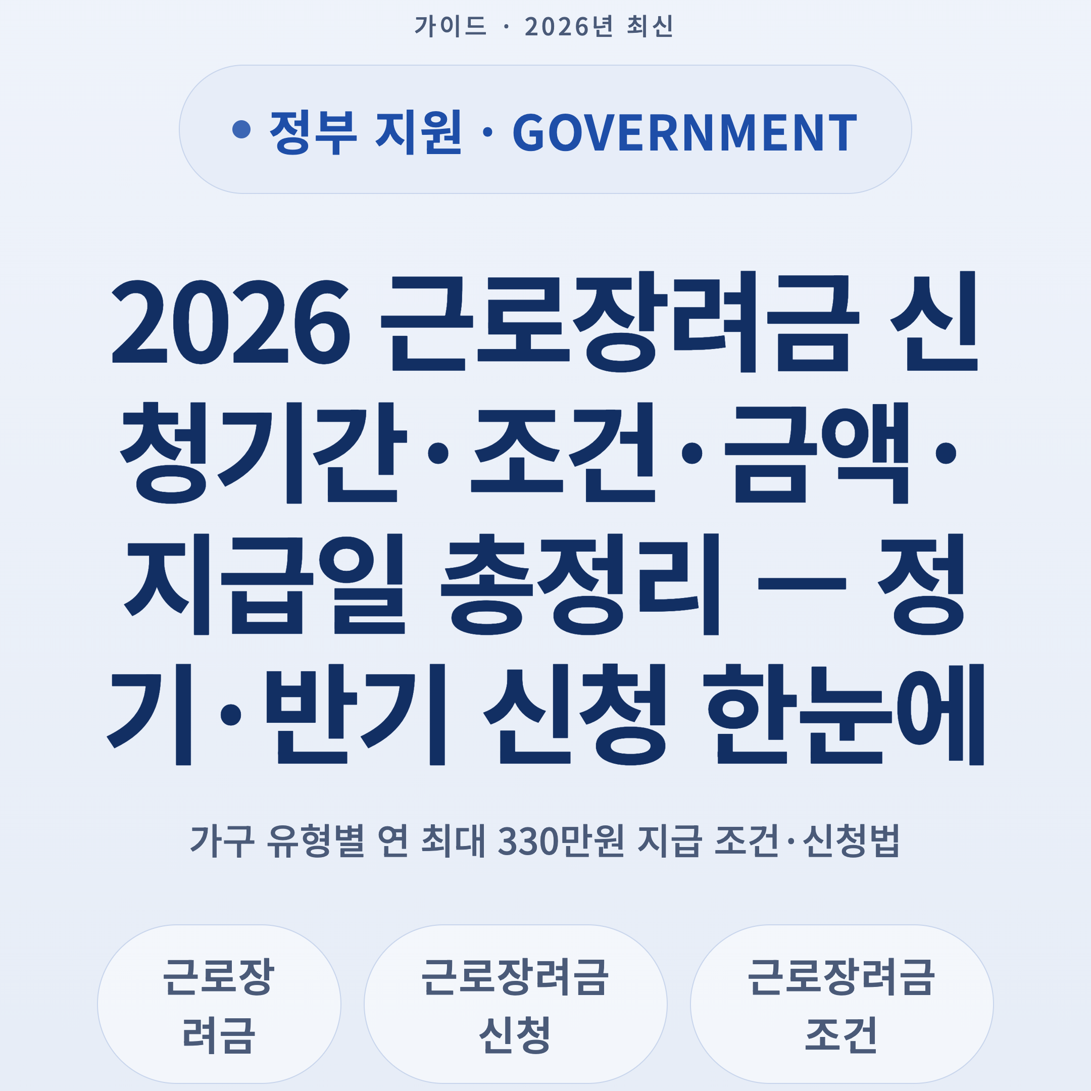 2026 근로장려금 신청기간·조건·금액·지급일 총정리 — 정기·반기 신청 한눈에
