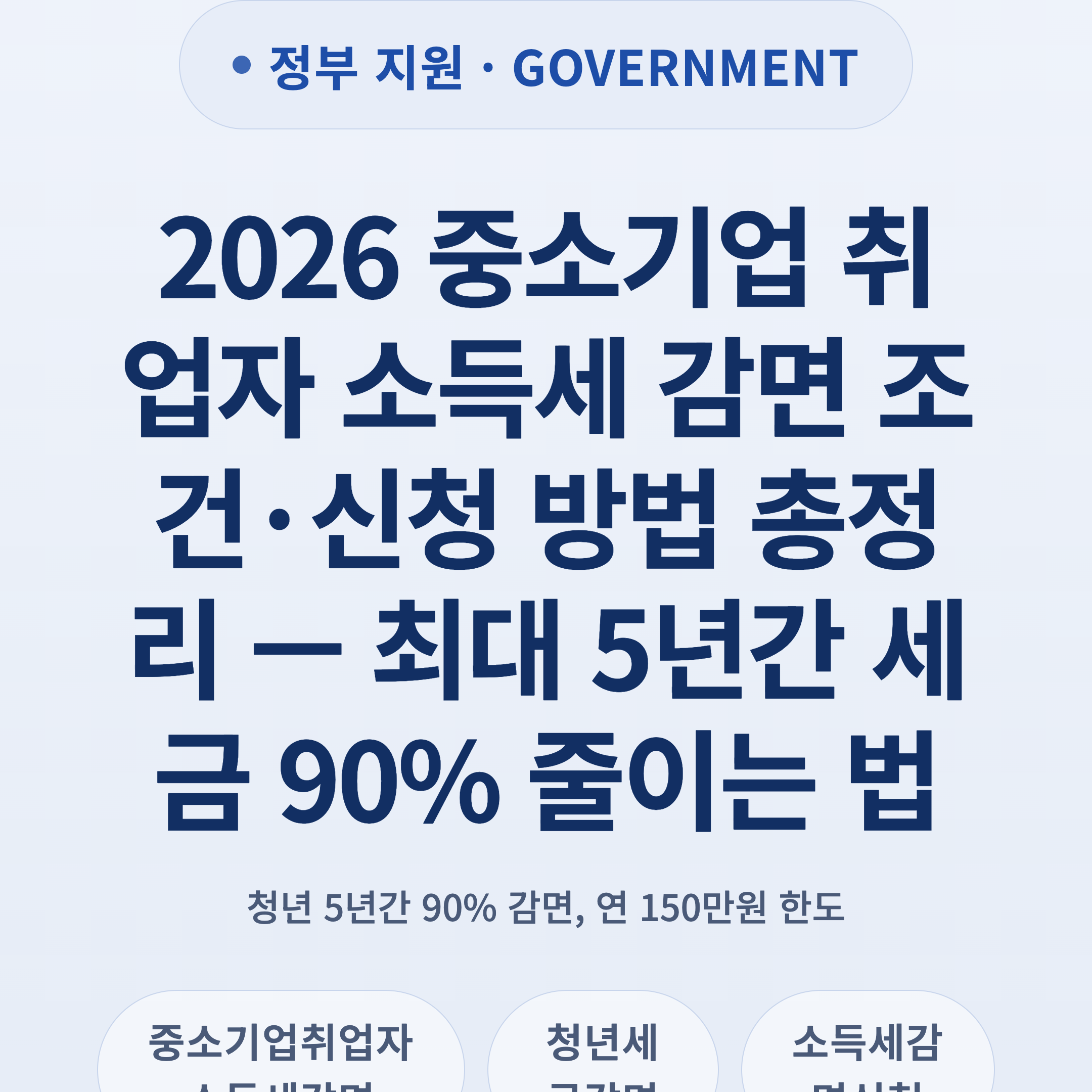 2026 중소기업 취업자 소득세 감면 조건·신청 방법 총정리 — 최대 5년간 세금 90% 줄이는 법