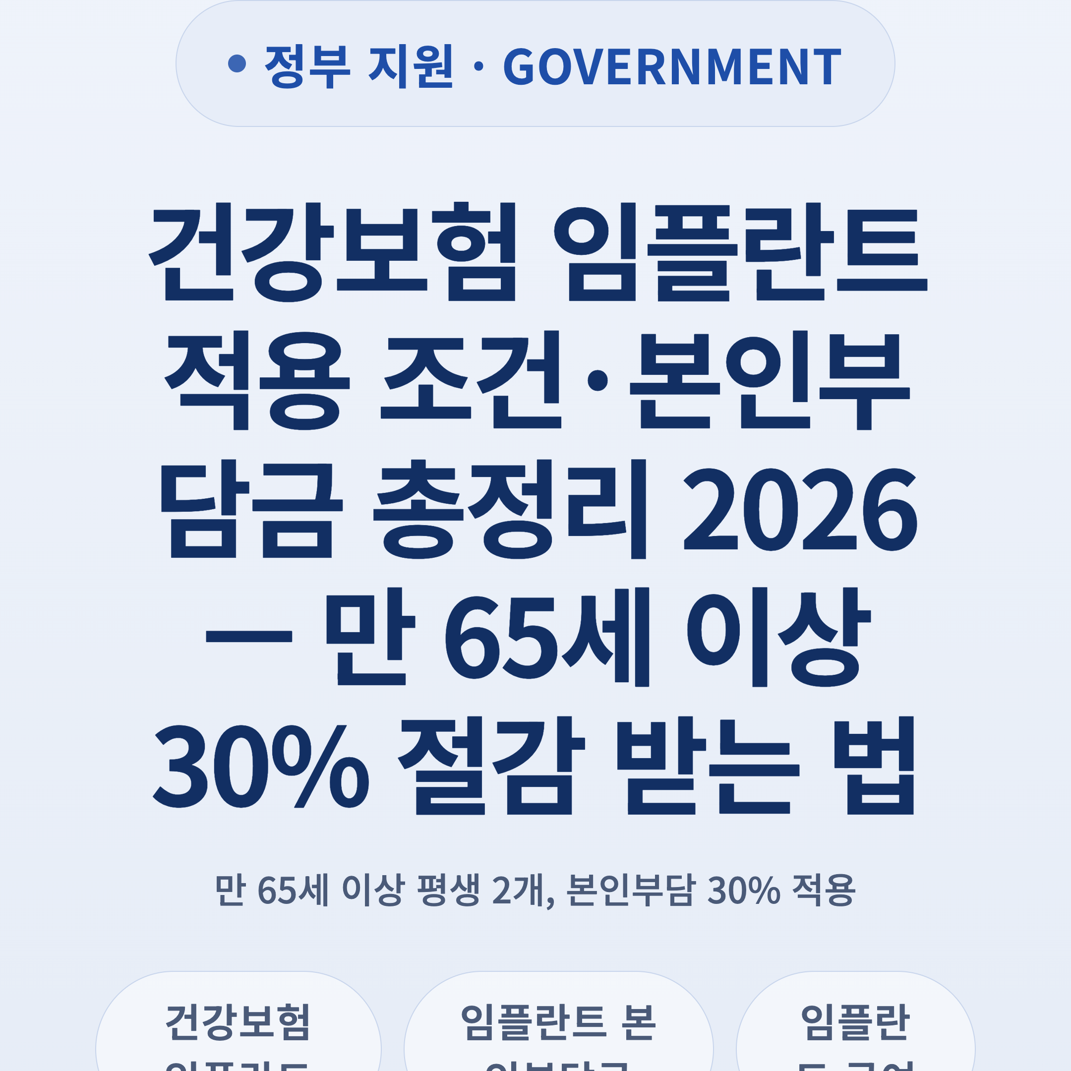 건강보험 임플란트 적용 조건·본인부담금 총정리 2026 — 만 65세 이상 30% 절감 받는 법