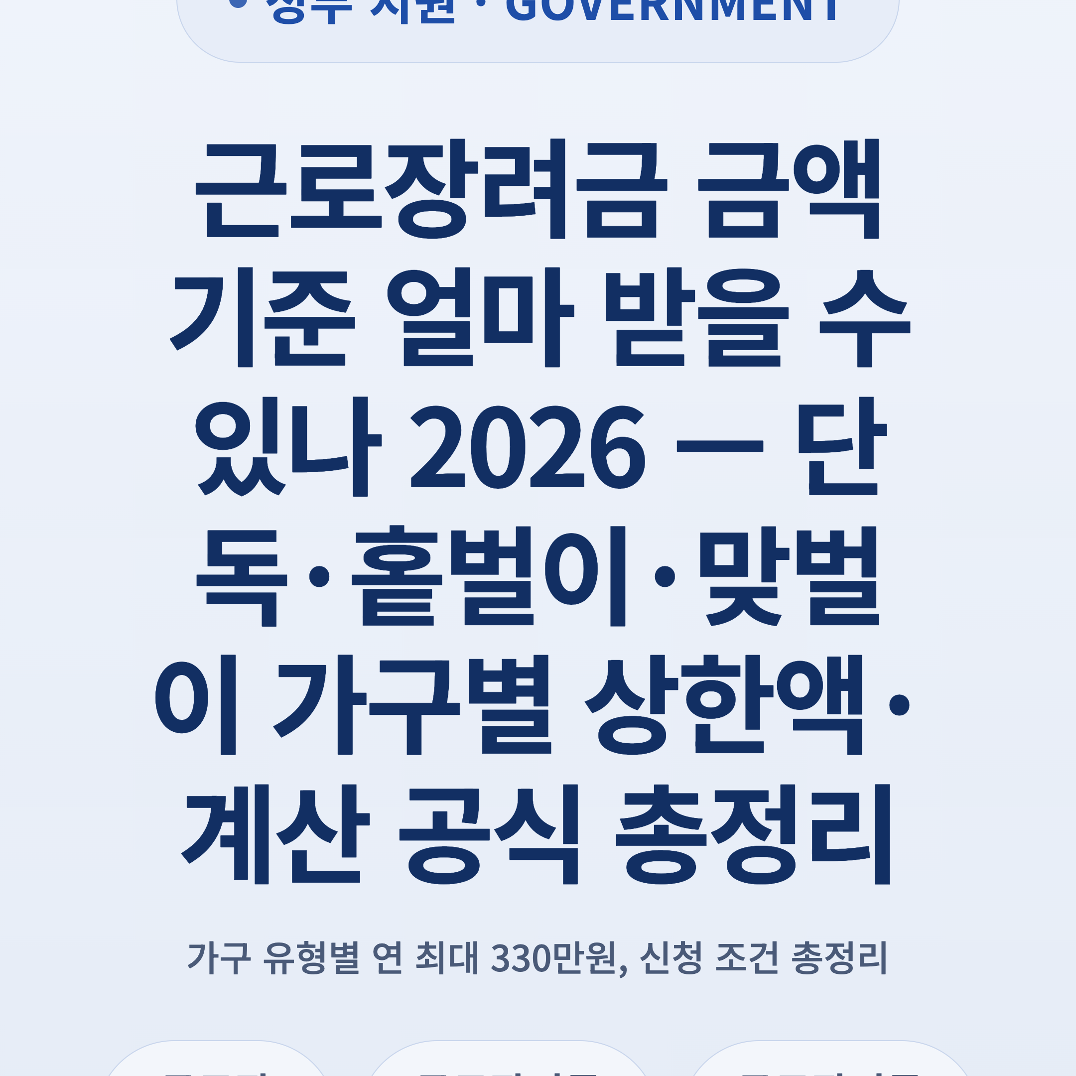 근로장려금 금액 기준 얼마 받을 수 있나 2026 — 단독·홑벌이·맞벌이 가구별 상한액·계산 공식 총정리