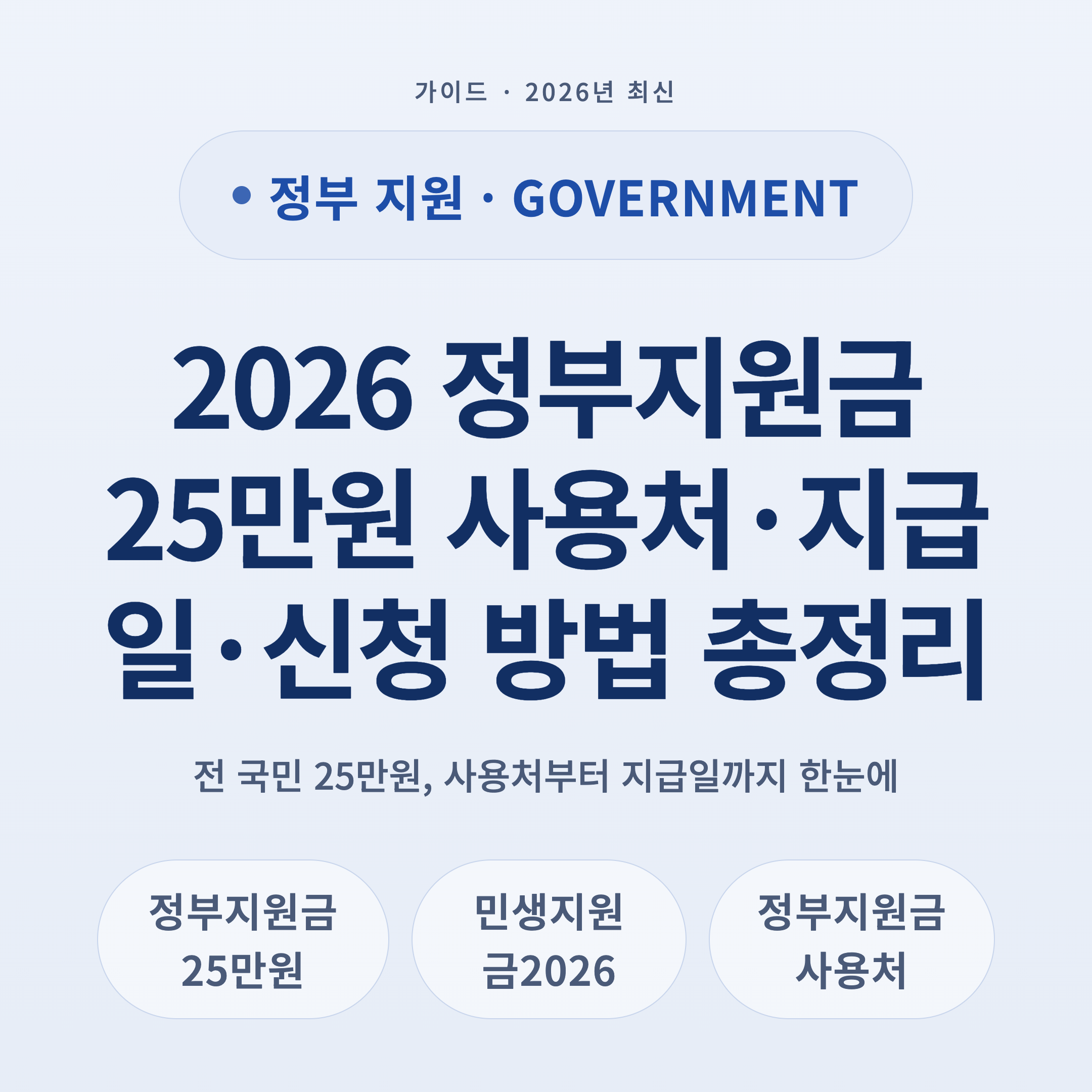 2026 정부지원금 25만원 사용처·지급일·신청 방법 총정리