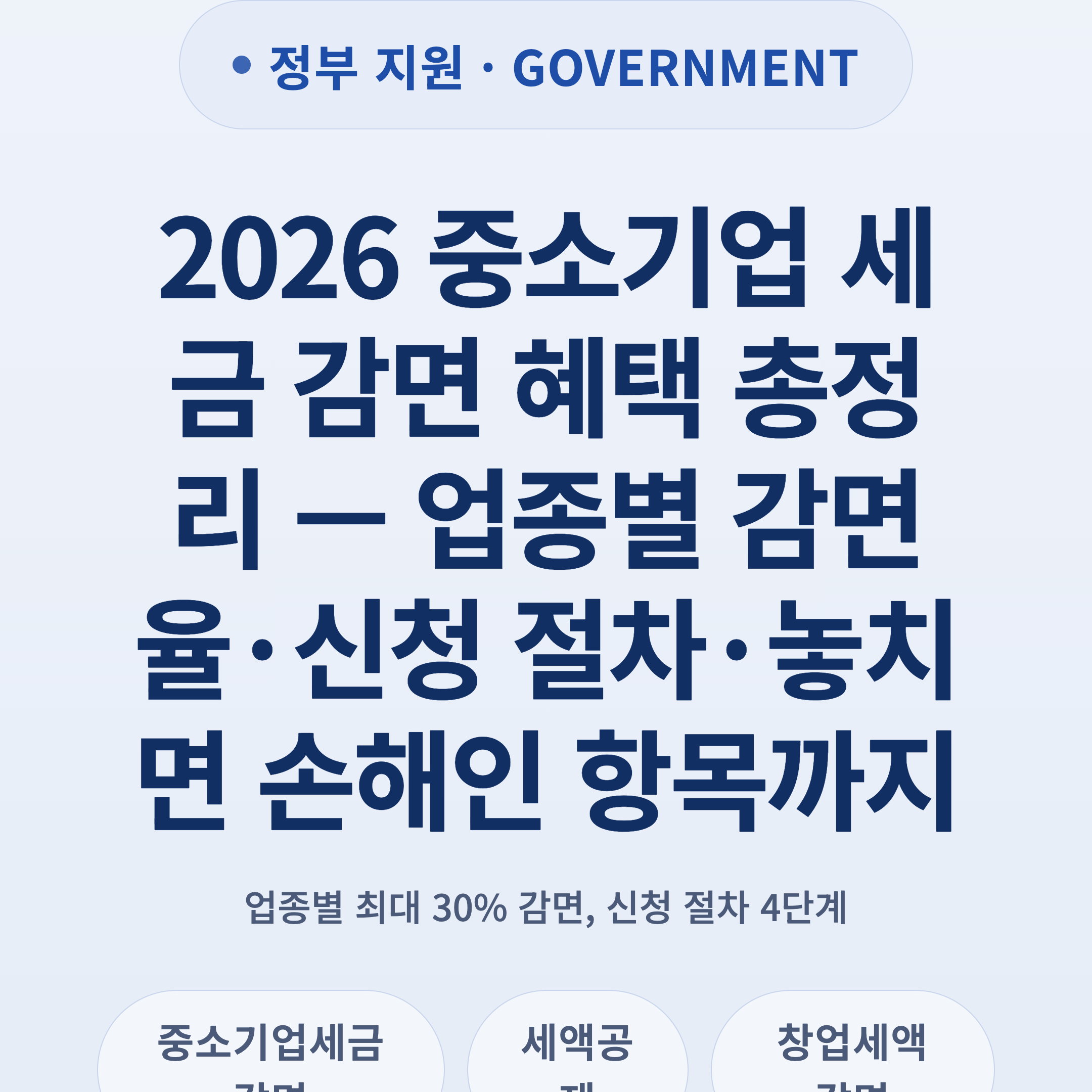 2026 중소기업 세금 감면 혜택 총정리 — 업종별 감면율·신청 절차·놓치면 손해인 항목까지