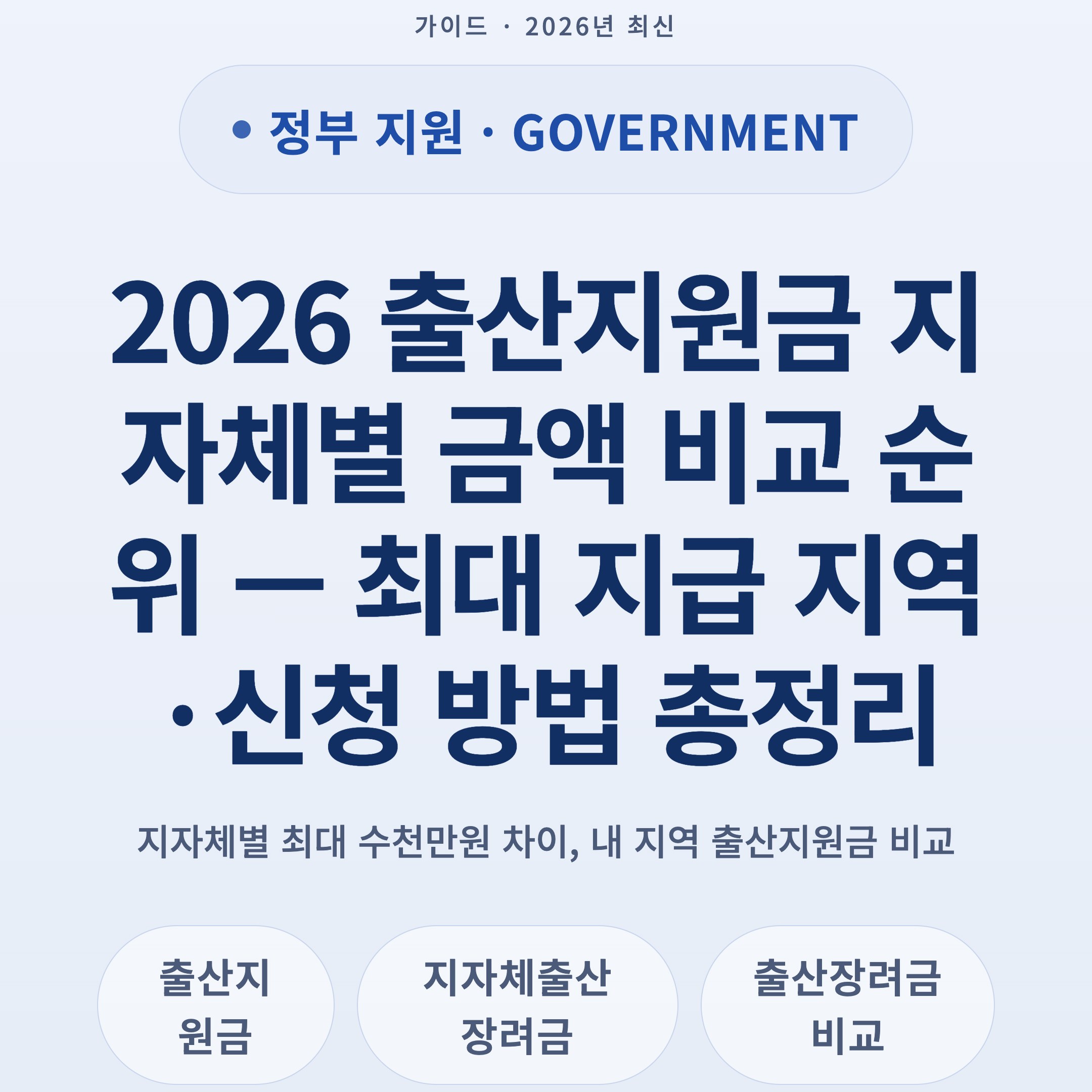 2026 출산지원금 지자체별 금액 비교 순위 — 최대 지급 지역·신청 방법 총정리