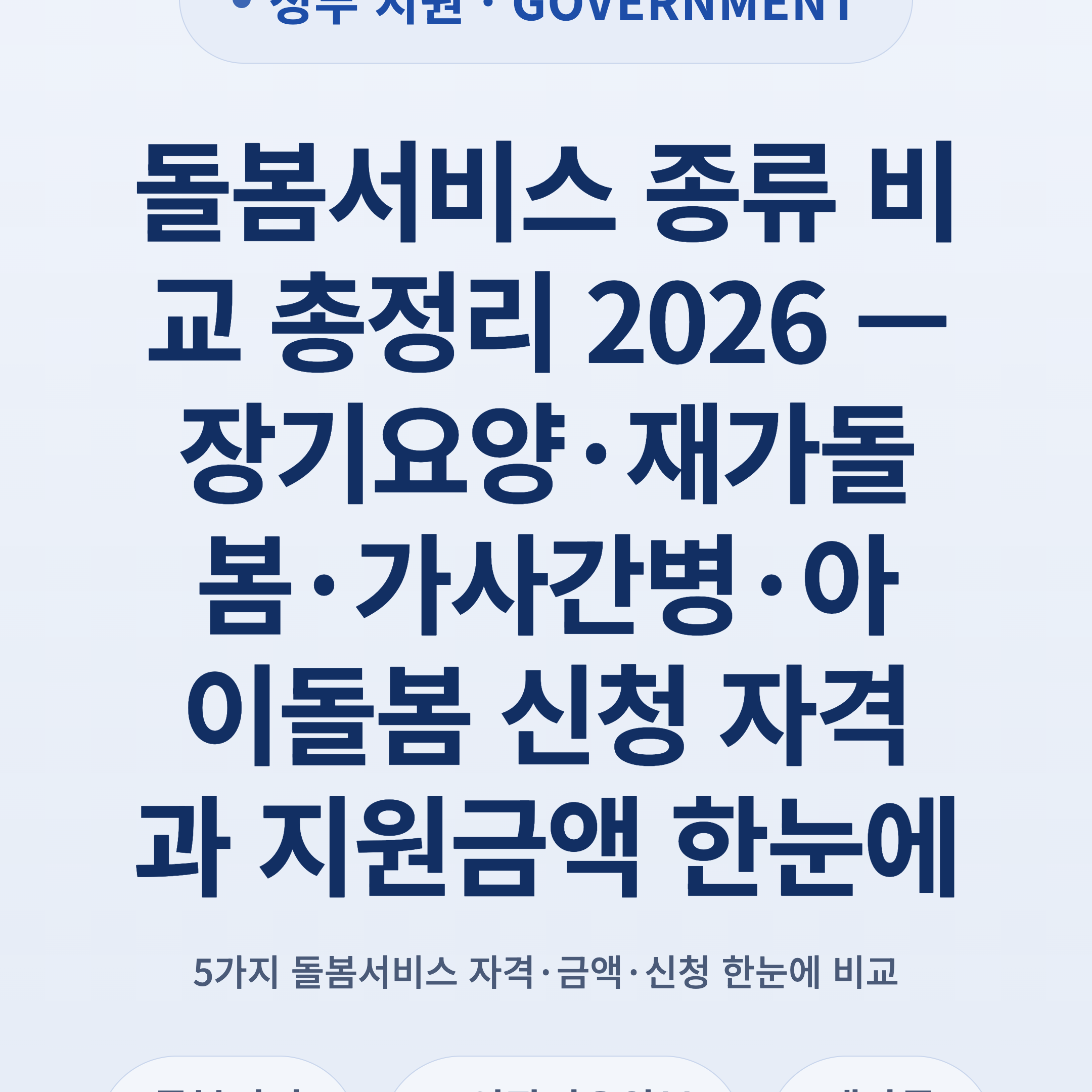 돌봄서비스 종류 비교 총정리 2026 — 장기요양·재가돌봄·가사간병·아이돌봄 신청 자격과 지원금액 한눈에