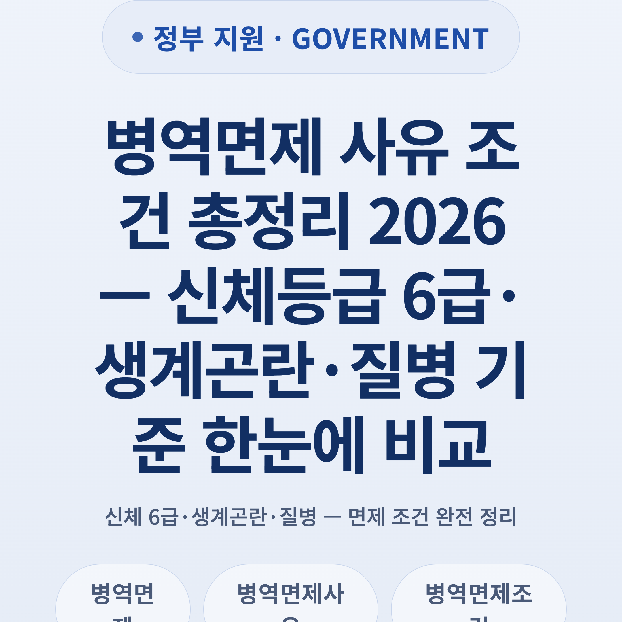 병역면제 사유 조건 총정리 2026 — 신체등급 6급·생계곤란·질병 기준 한눈에 비교