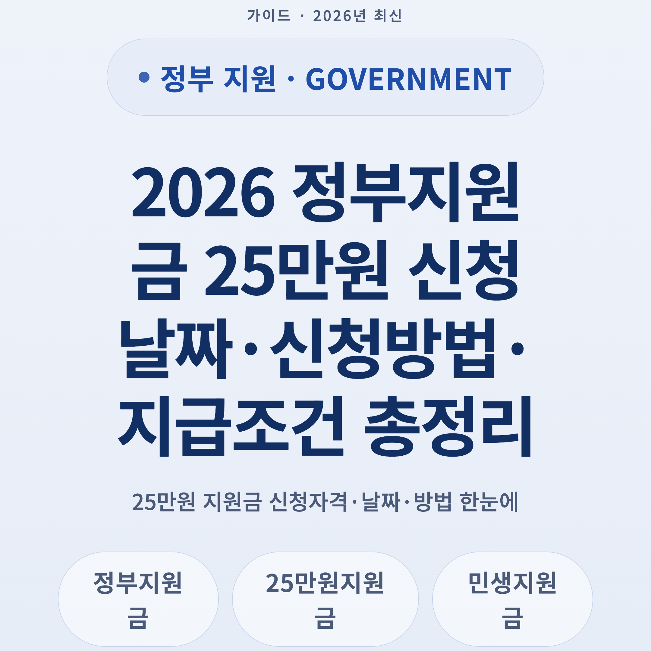 2026 정부지원금 25만원 신청날짜·신청방법·지급조건 총정리