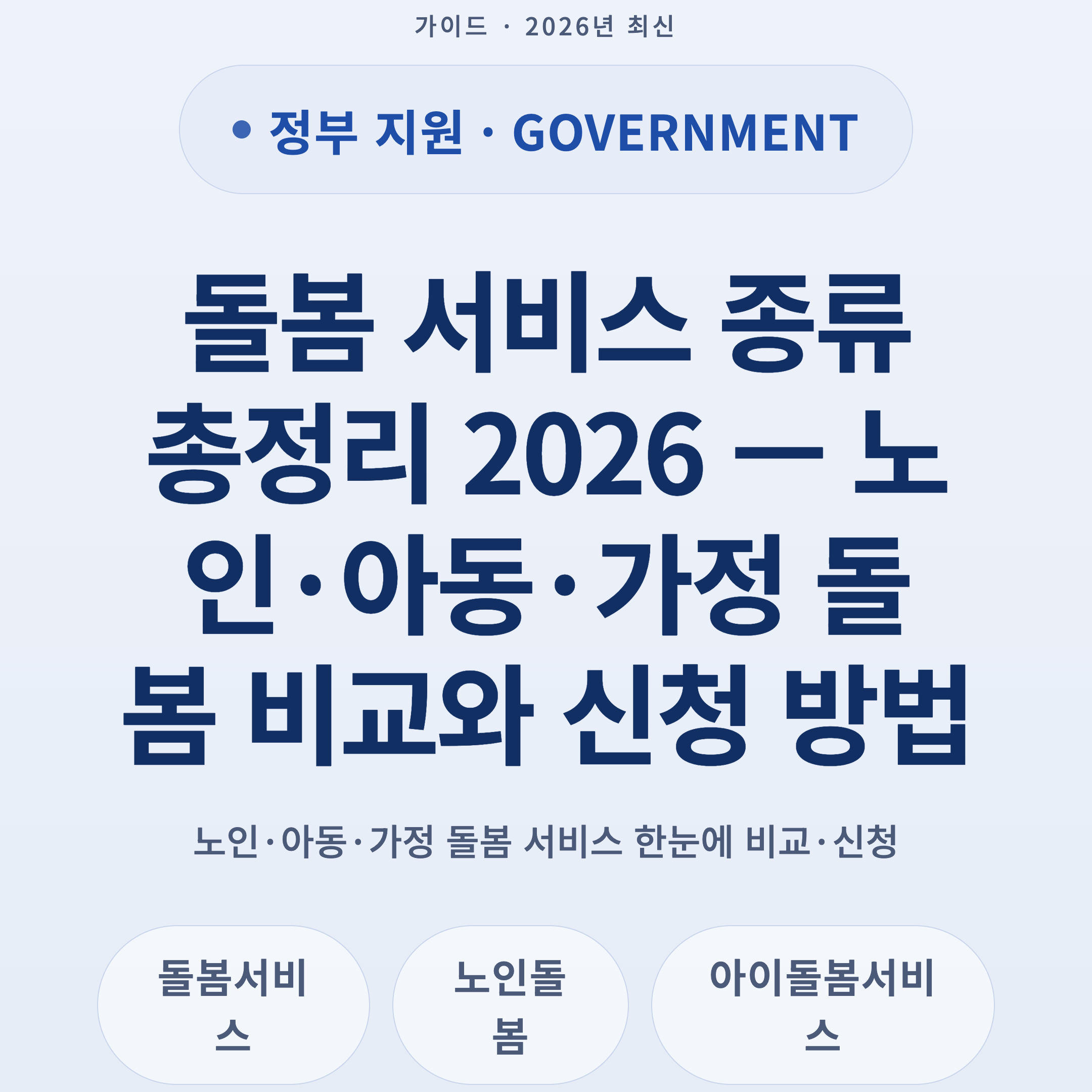 돌봄 서비스 종류 총정리 2026 — 노인·아동·가정 돌봄 비교와 신청 방법