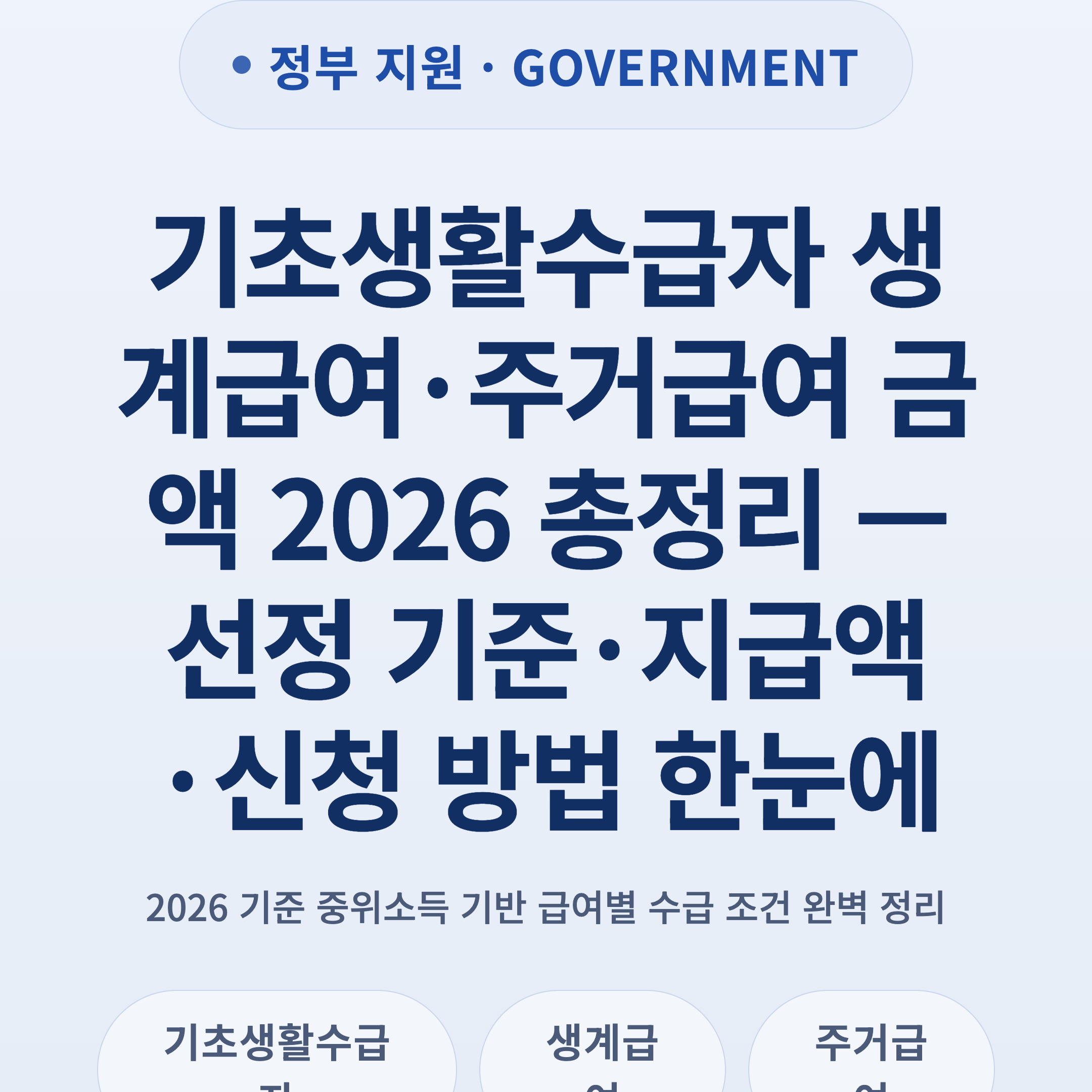 기초생활수급자 생계급여·주거급여 금액 2026 총정리 — 선정 기준·지급액·신청 방법 한눈에