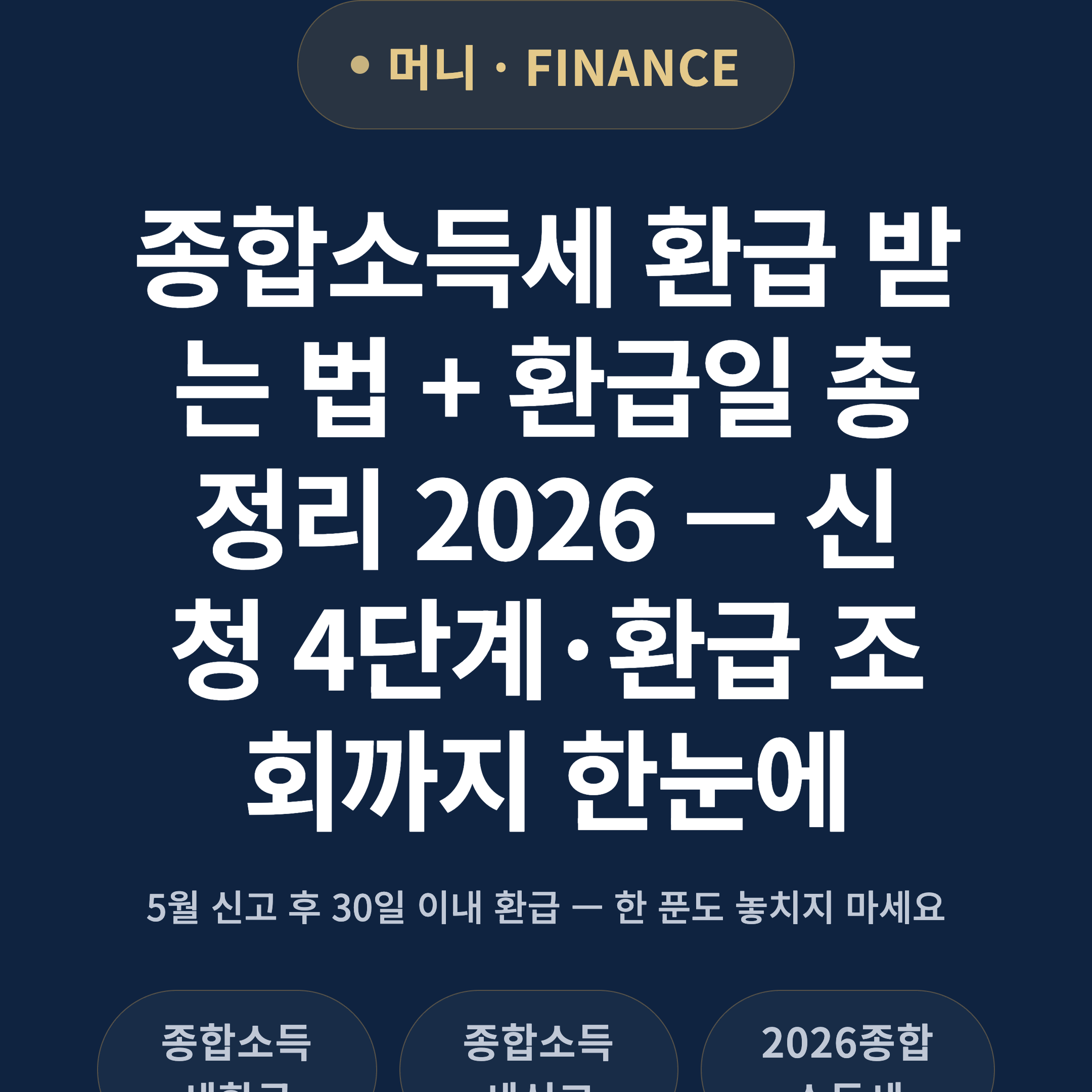 종합소득세 환급 받는 법 + 환급일 총정리 2026 — 신청 4단계·환급 조회까지 한눈에
