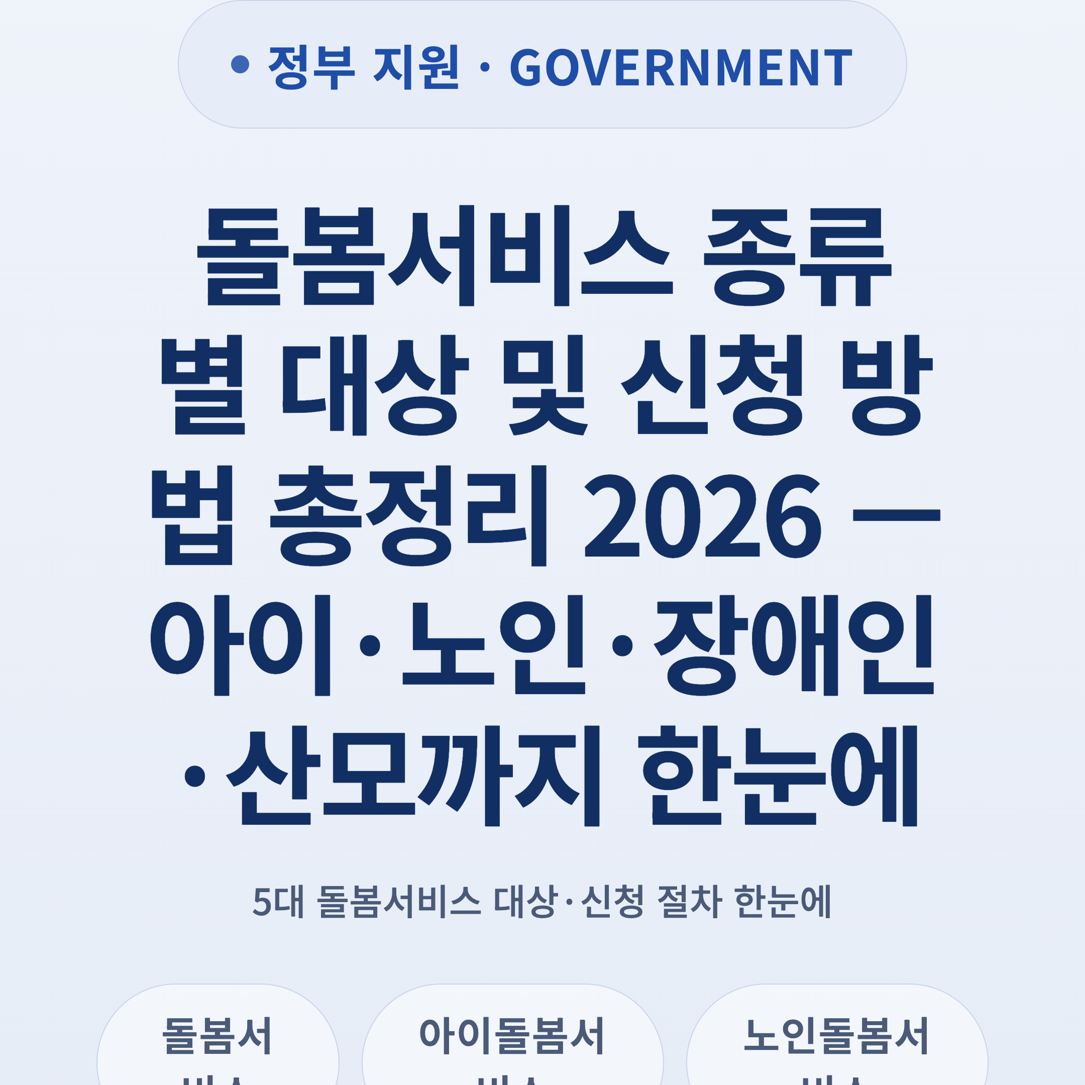 돌봄서비스 종류별 대상 및 신청 방법 총정리 2026 — 아이·노인·장애인·산모까지 한눈에