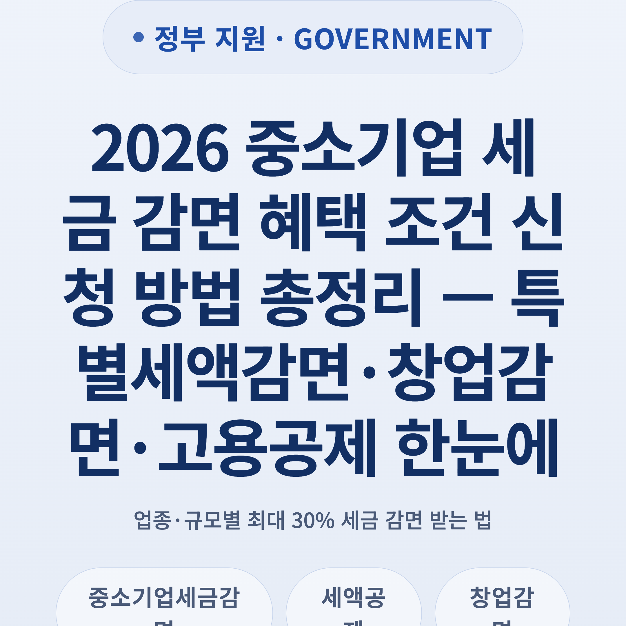 2026 중소기업 세금 감면 혜택 조건 신청 방법 총정리 — 특별세액감면·창업감면·고용공제 한눈에
