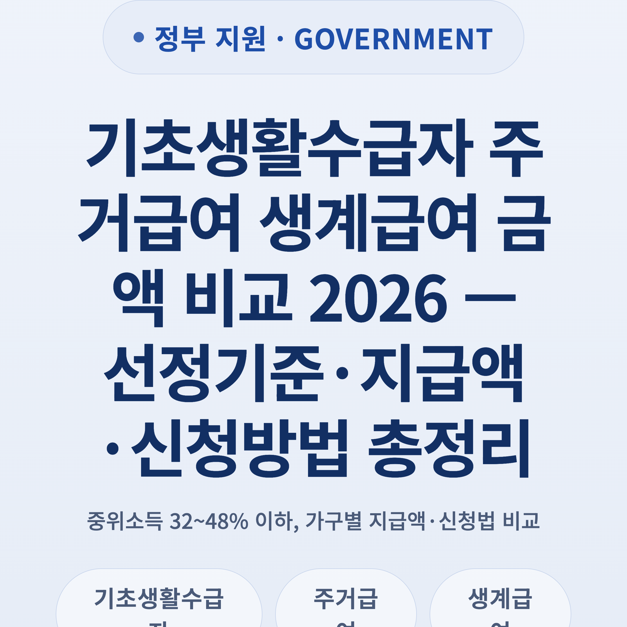 기초생활수급자 주거급여 생계급여 금액 비교 2026 — 선정기준·지급액·신청방법 총정리