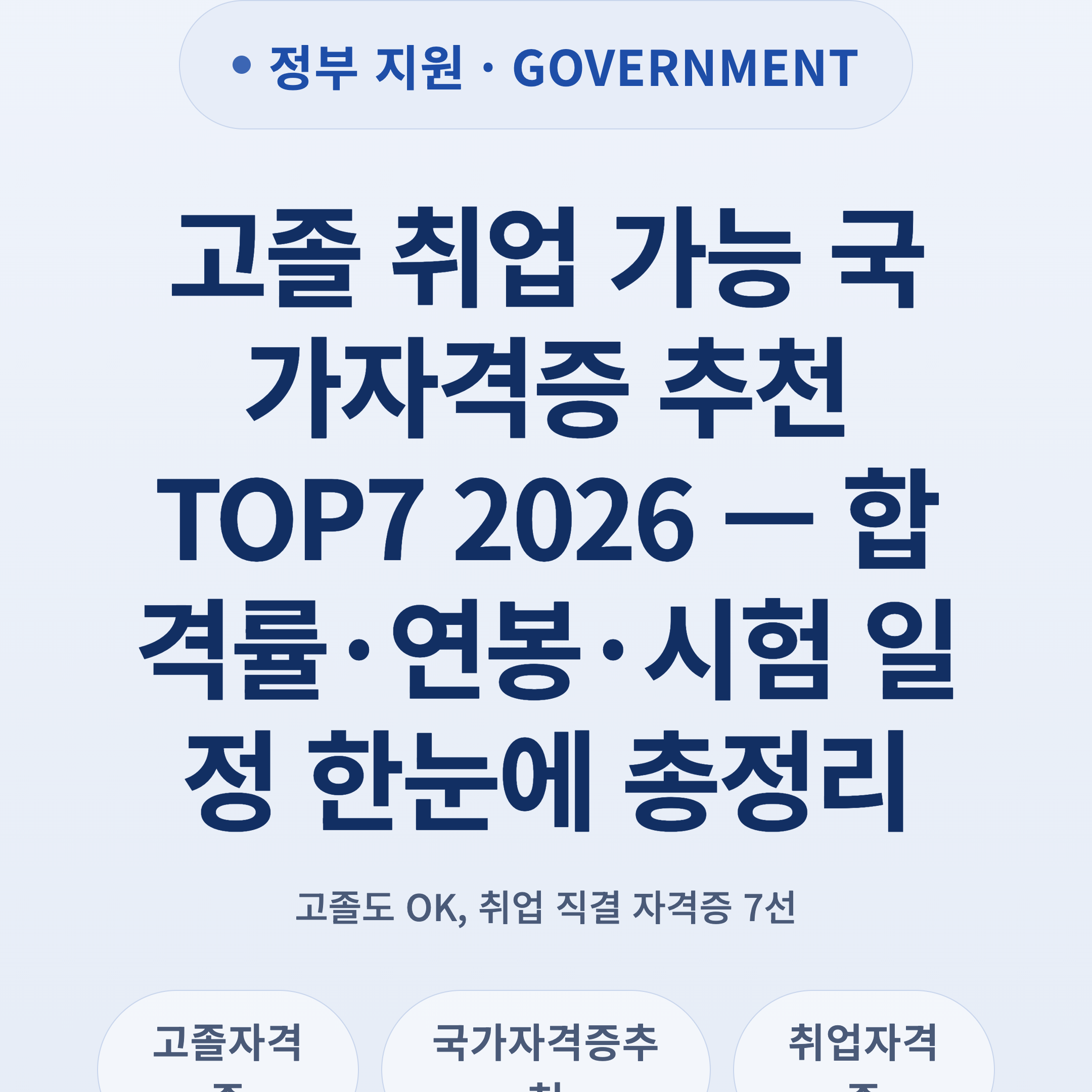 고졸 취업 가능 국가자격증 추천 TOP7 2026 — 합격률·연봉·시험 일정 한눈에 총정리