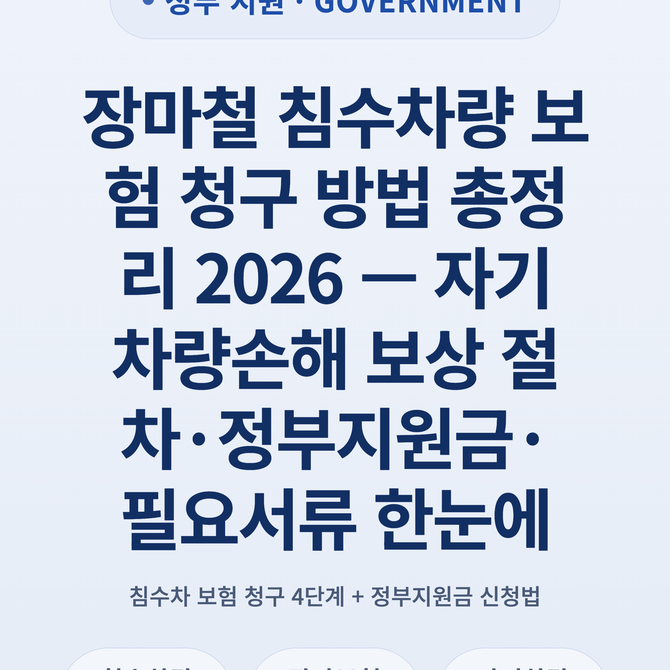 장마철 침수차량 보험 청구 방법 총정리 2026 — 자기차량손해 보상 절차·정부지원금·필요서류 한눈에