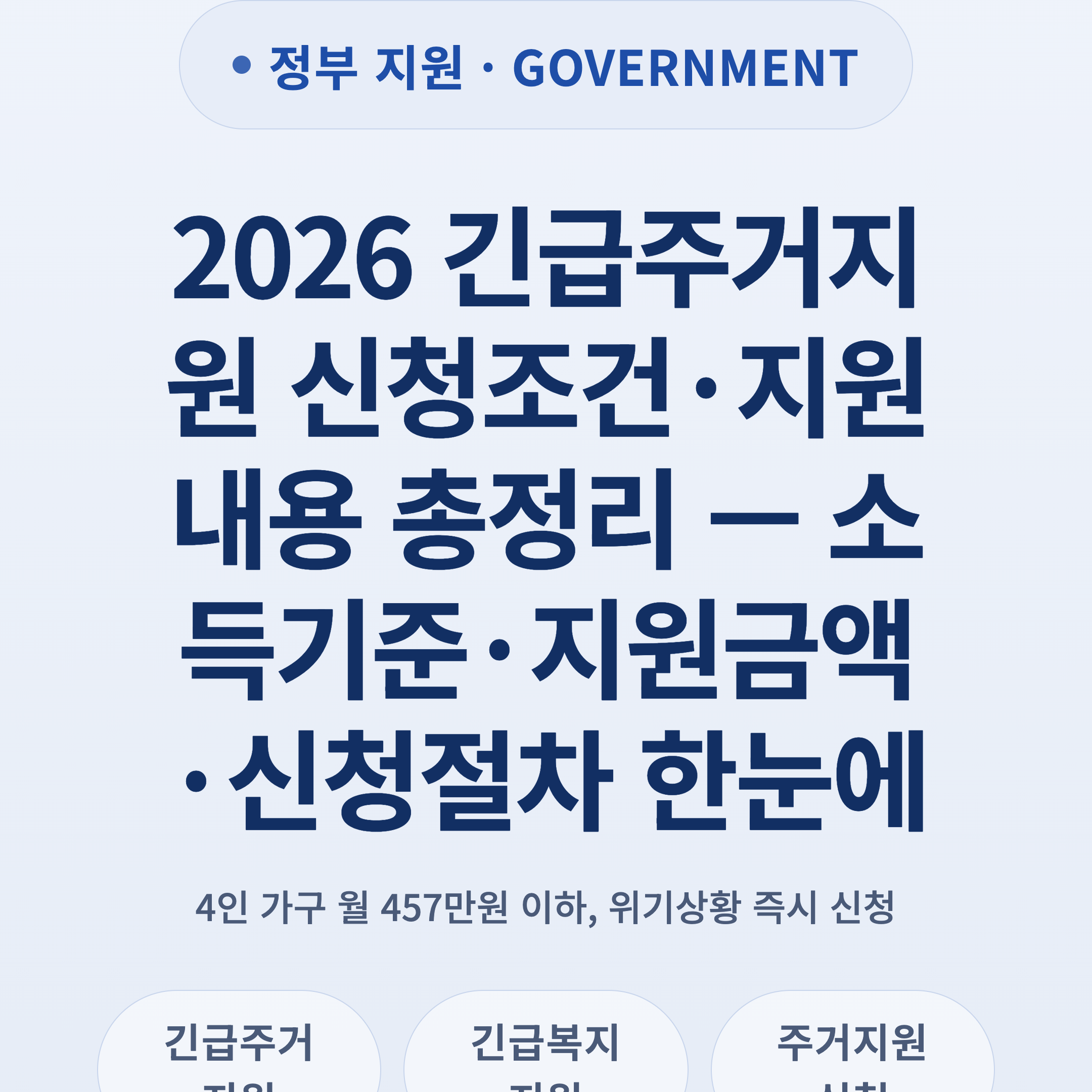 2026 긴급주거지원 신청조건·지원내용 총정리 — 소득기준·지원금액·신청절차 한눈에