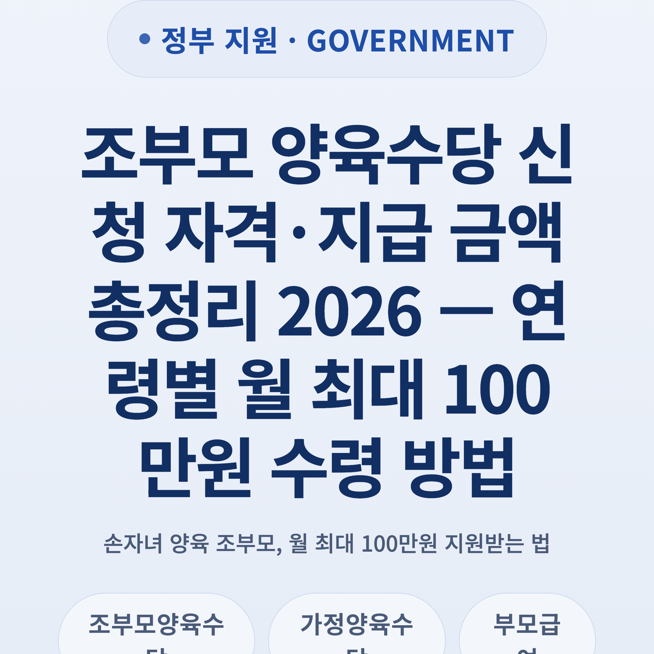 조부모 양육수당 신청 자격·지급 금액 총정리 2026 — 연령별 월 최대 100만원 수령 방법