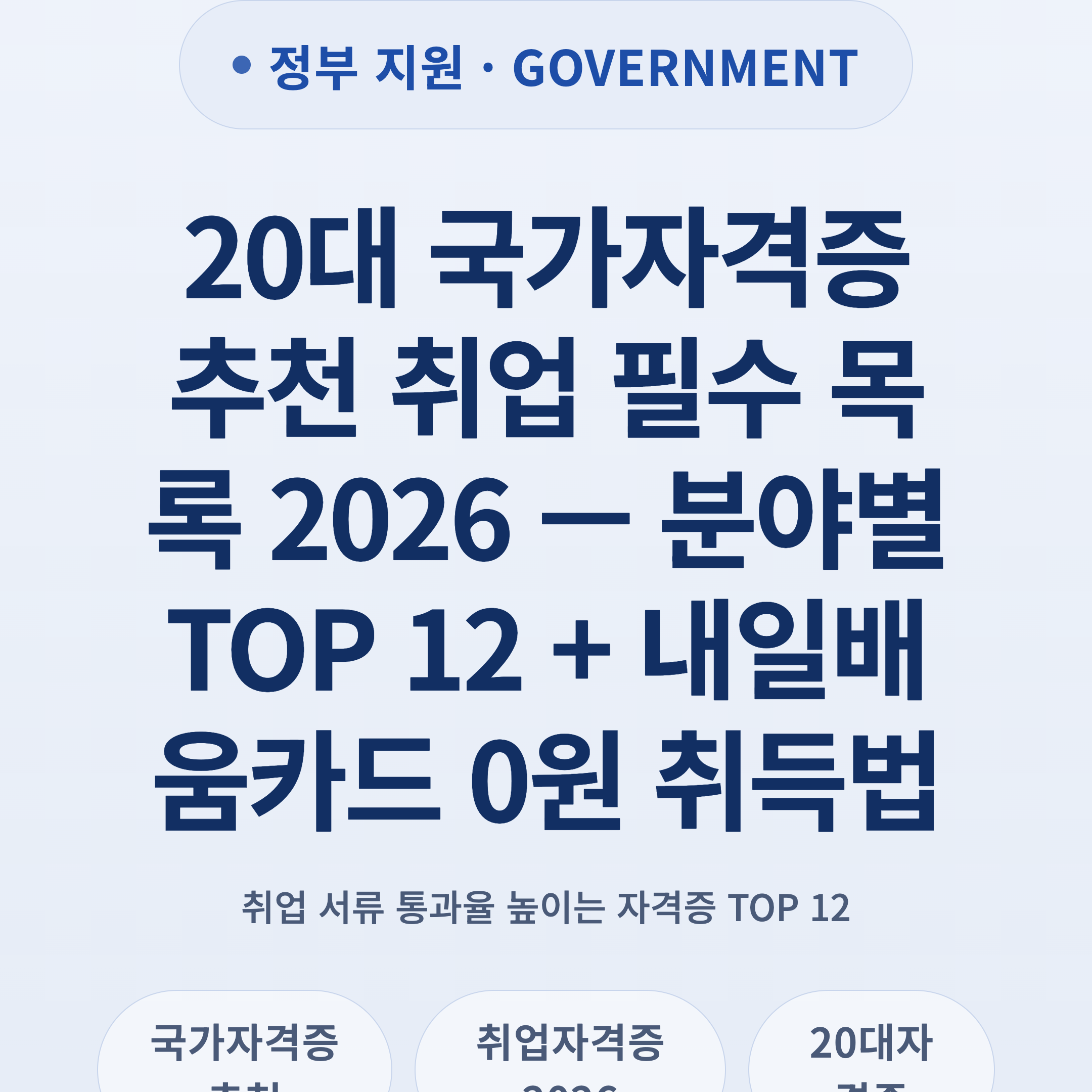 20대 국가자격증 추천 취업 필수 목록 2026 — 분야별 TOP 12 + 내일배움카드 0원 취득법