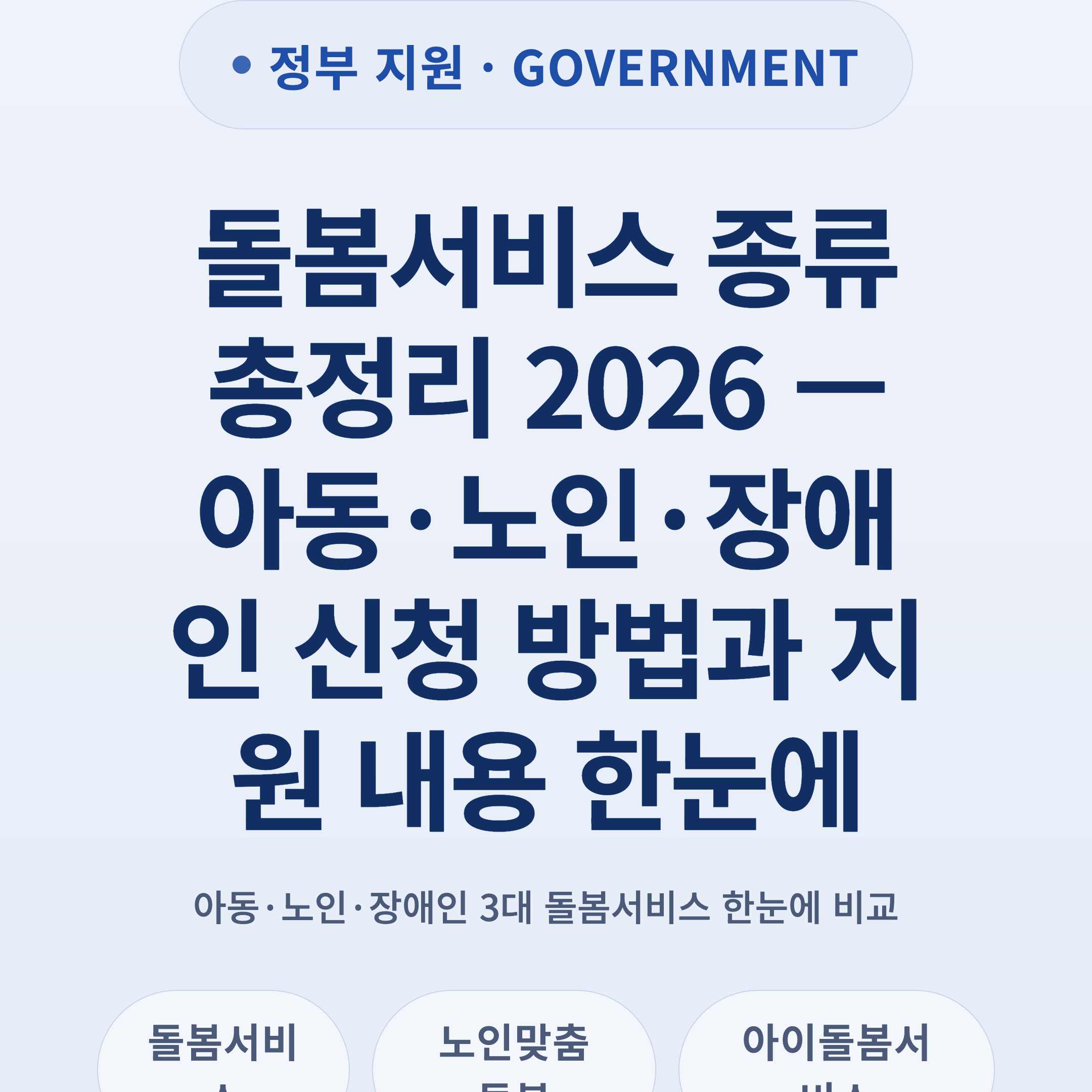돌봄서비스 종류 총정리 2026 — 아동·노인·장애인 신청 방법과 지원 내용 한눈에