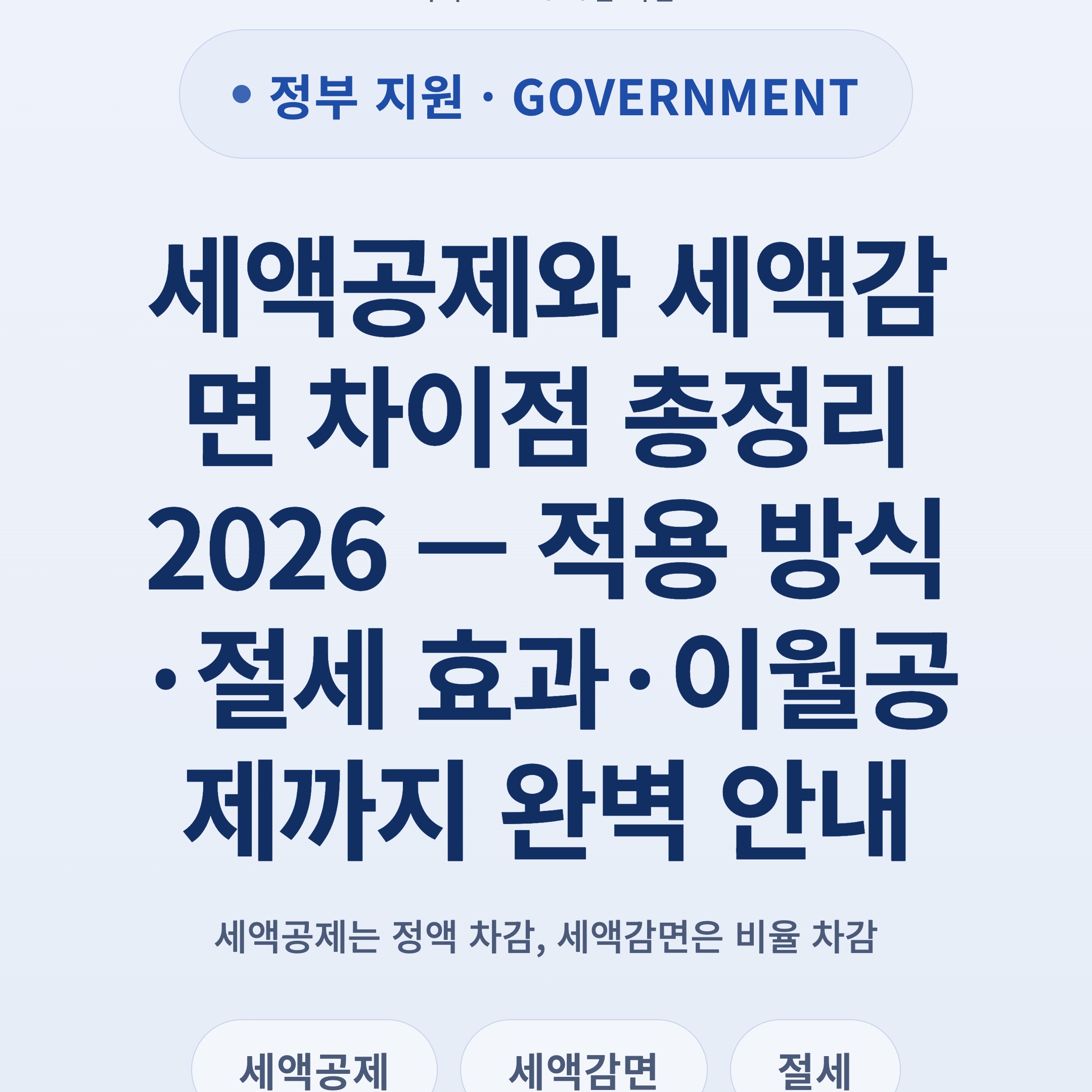 세액공제와 세액감면 차이점 총정리 2026 — 적용 방식·절세 효과·이월공제까지 완벽 안내