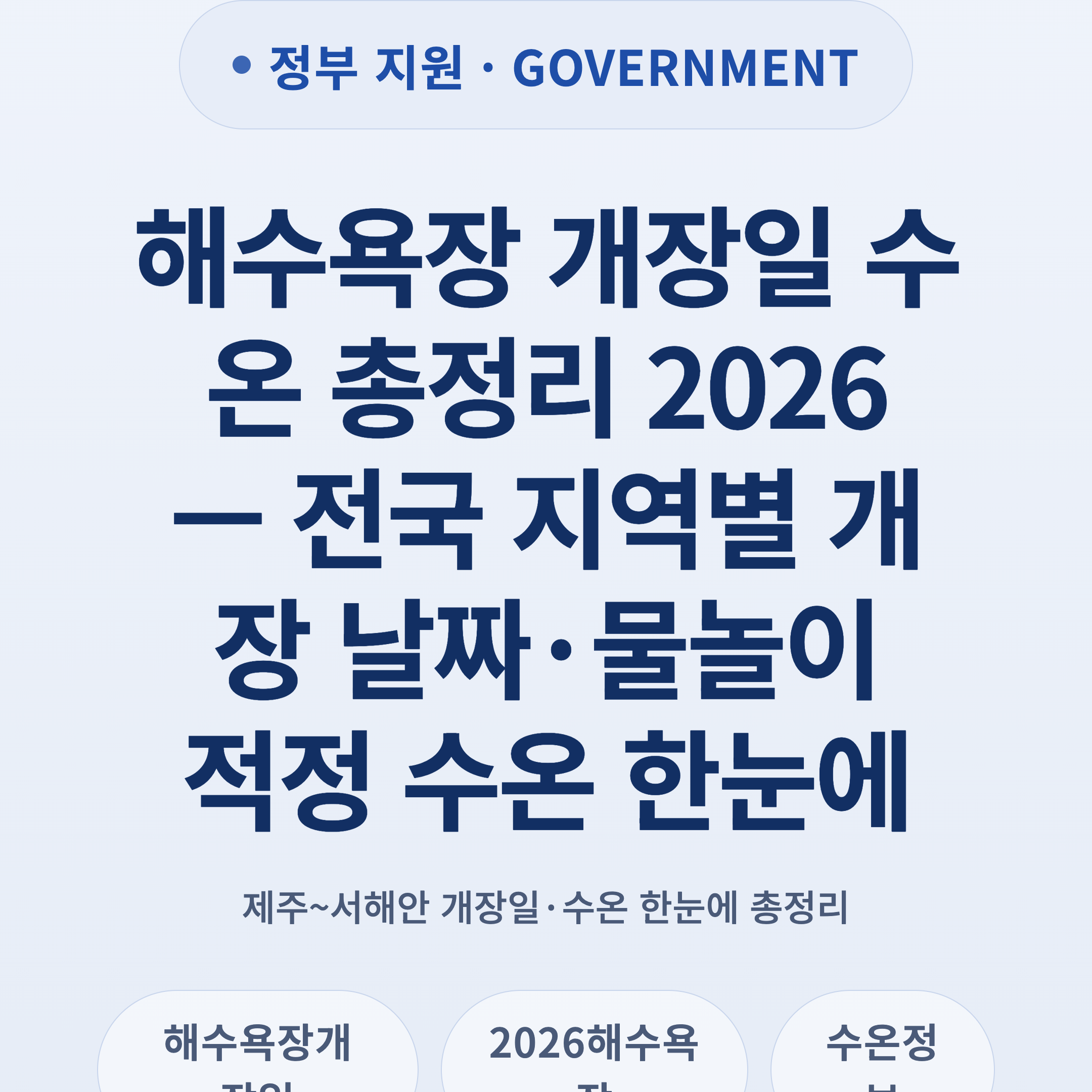 해수욕장 개장일 수온 총정리 2026 — 전국 지역별 개장 날짜·물놀이 적정 수온 한눈에