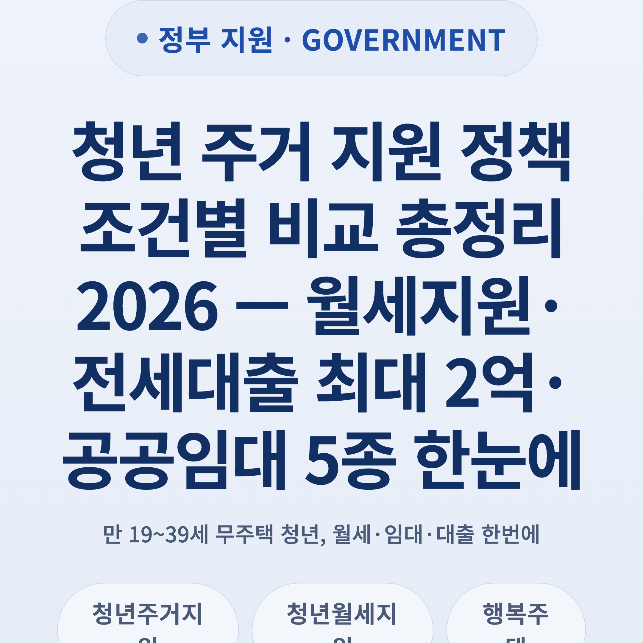 청년 주거 지원 정책 조건별 비교 총정리 2026 — 월세지원·전세대출 최대 2억·공공임대 5종 한눈에