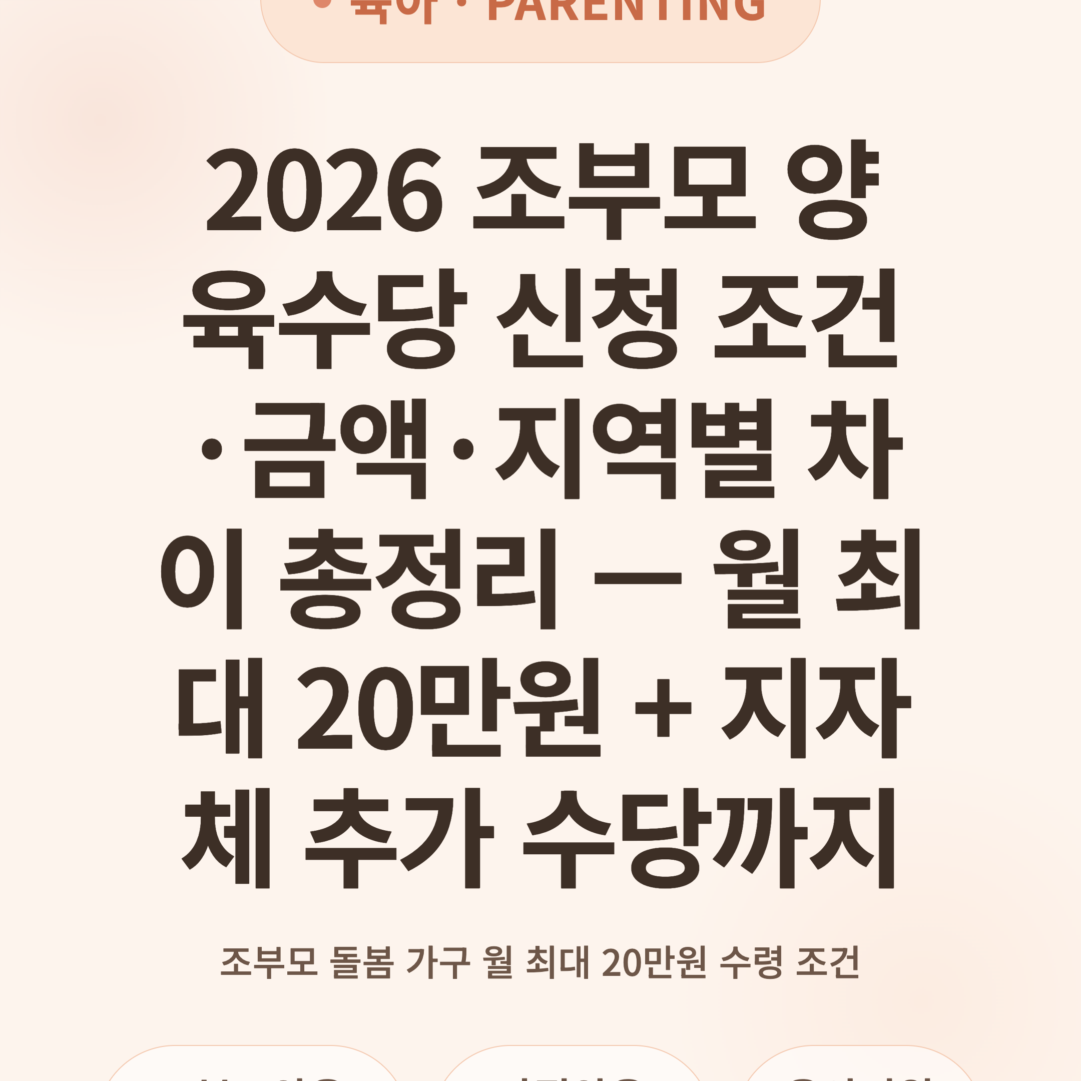 2026 조부모 양육수당 신청 조건·금액·지역별 차이 총정리 — 월 최대 20만원 + 지자체 추가 수당까지