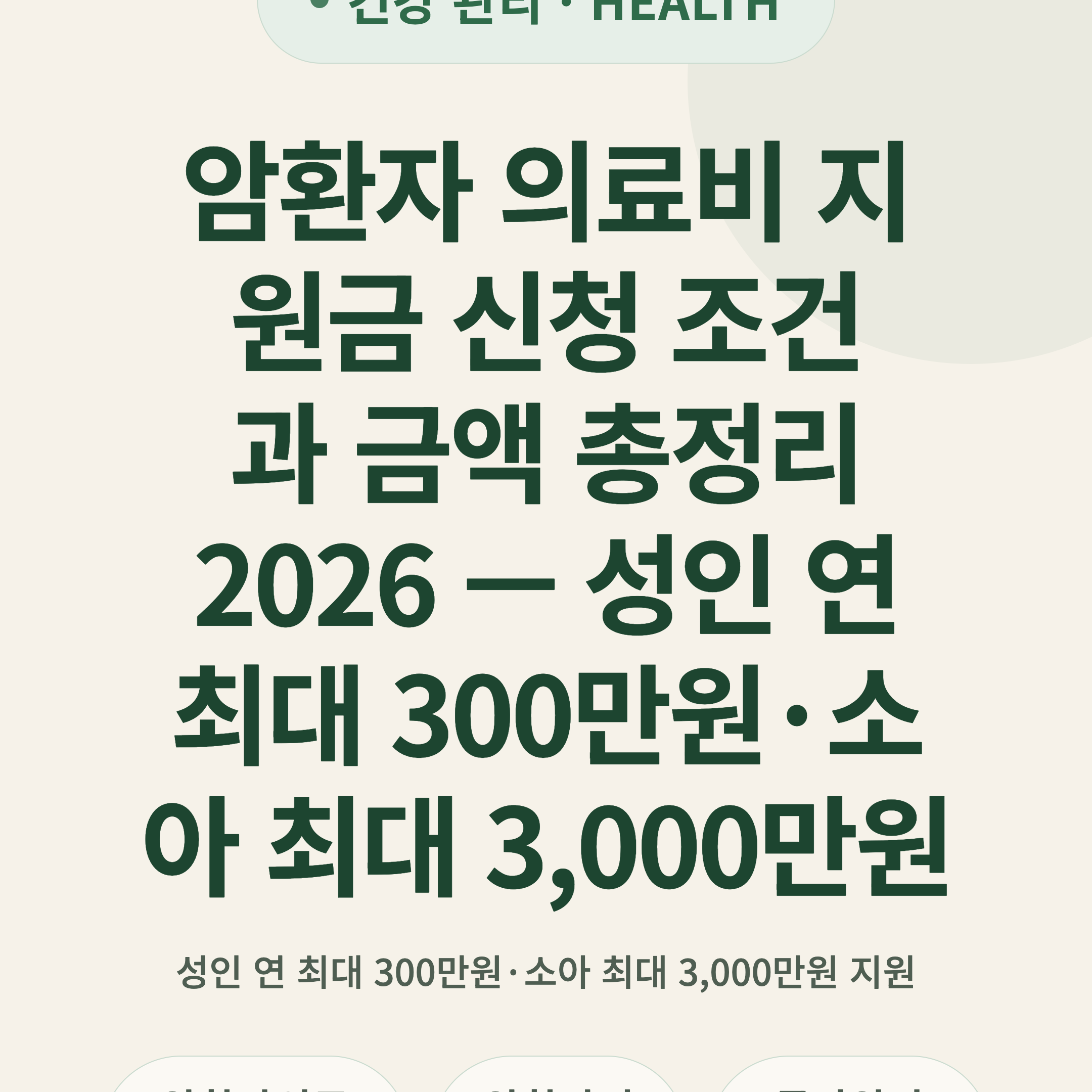 암환자 의료비 지원금 신청 조건과 금액 총정리 2026 — 성인 연 최대 300만원·소아 최대 3,000만원