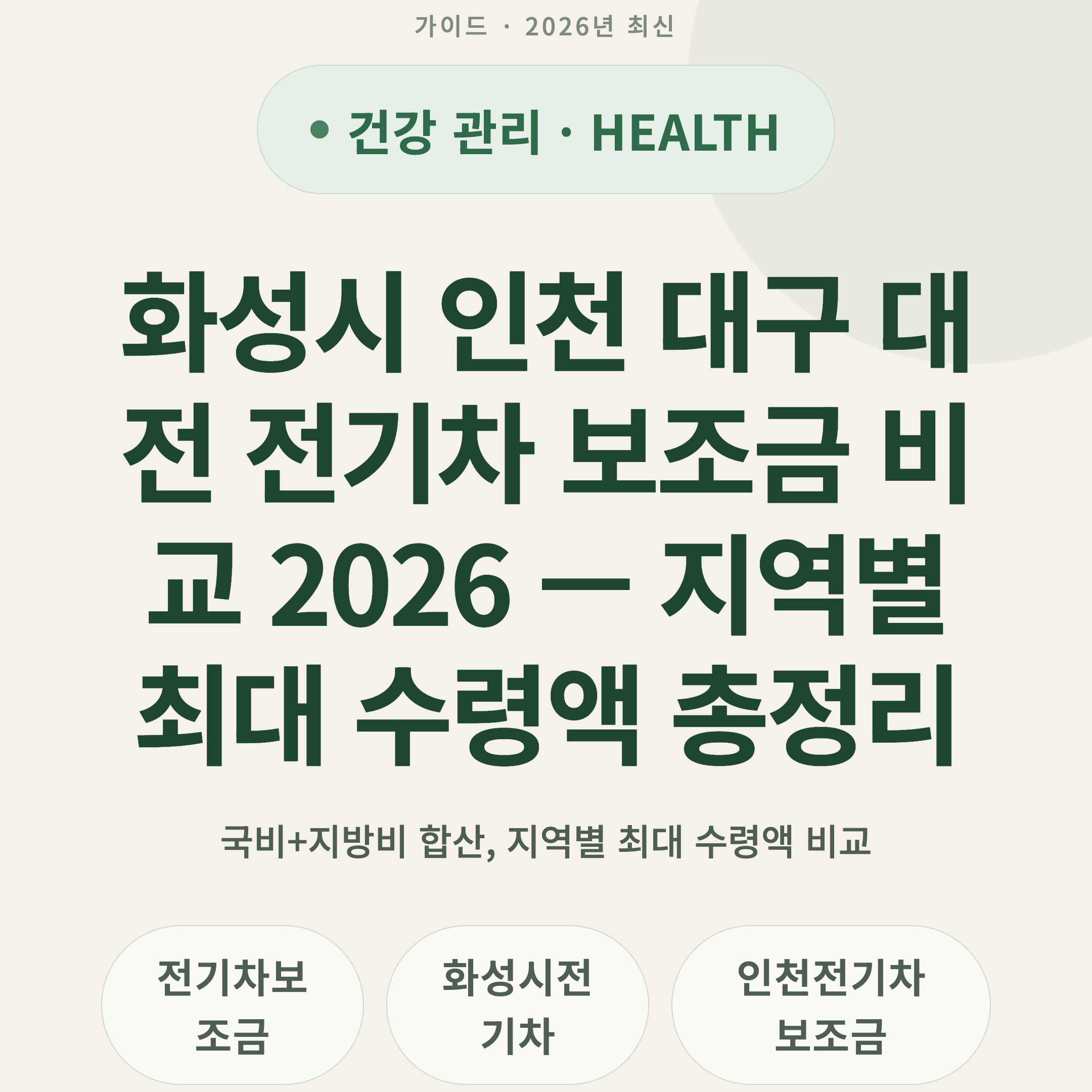 화성시 인천 대구 대전 전기차 보조금 비교 2026 — 지역별 최대 수령액 총정리