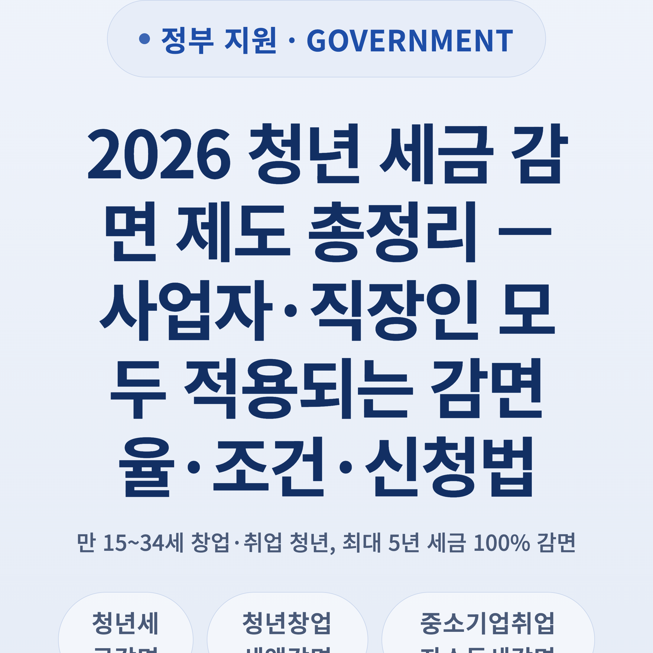 2026 청년 세금 감면 제도 총정리 — 사업자·직장인 모두 적용되는 감면율·조건·신청법