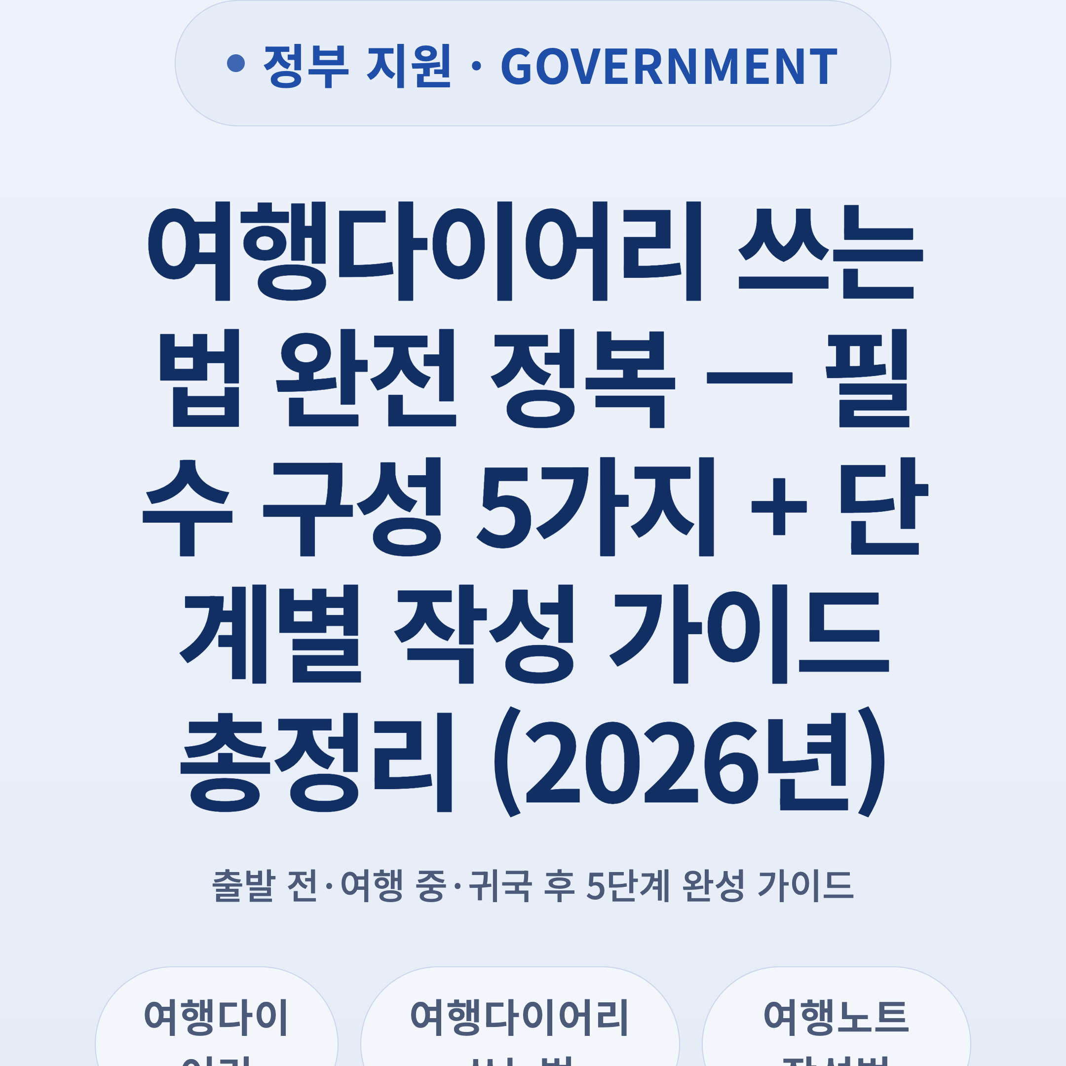 여행다이어리 쓰는법 완전 정복 — 필수 구성 5가지 + 단계별 작성 가이드 총정리 (2026년)