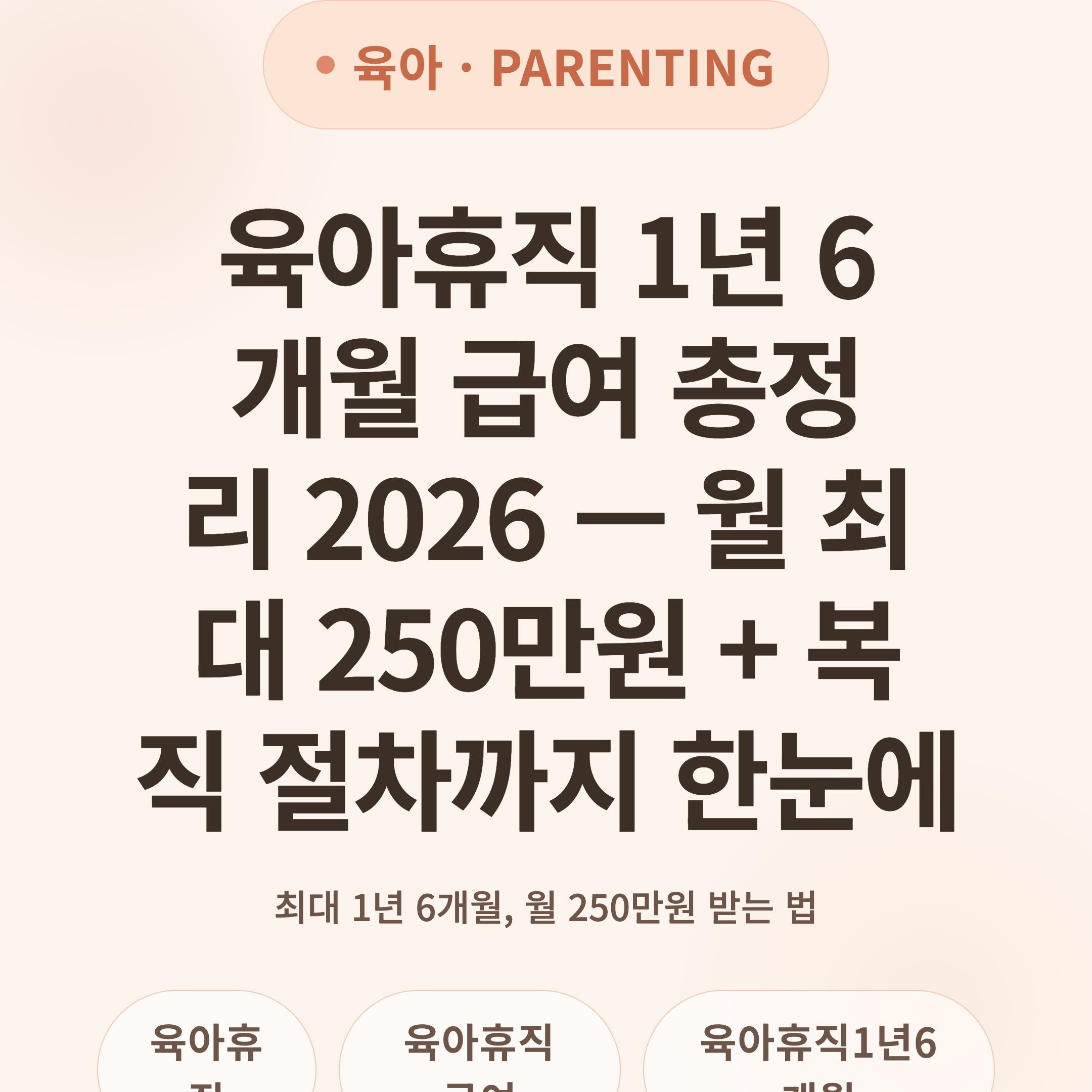 육아휴직 1년 6개월 급여 총정리 2026 — 월 최대 250만원 + 복직 절차까지 한눈에
