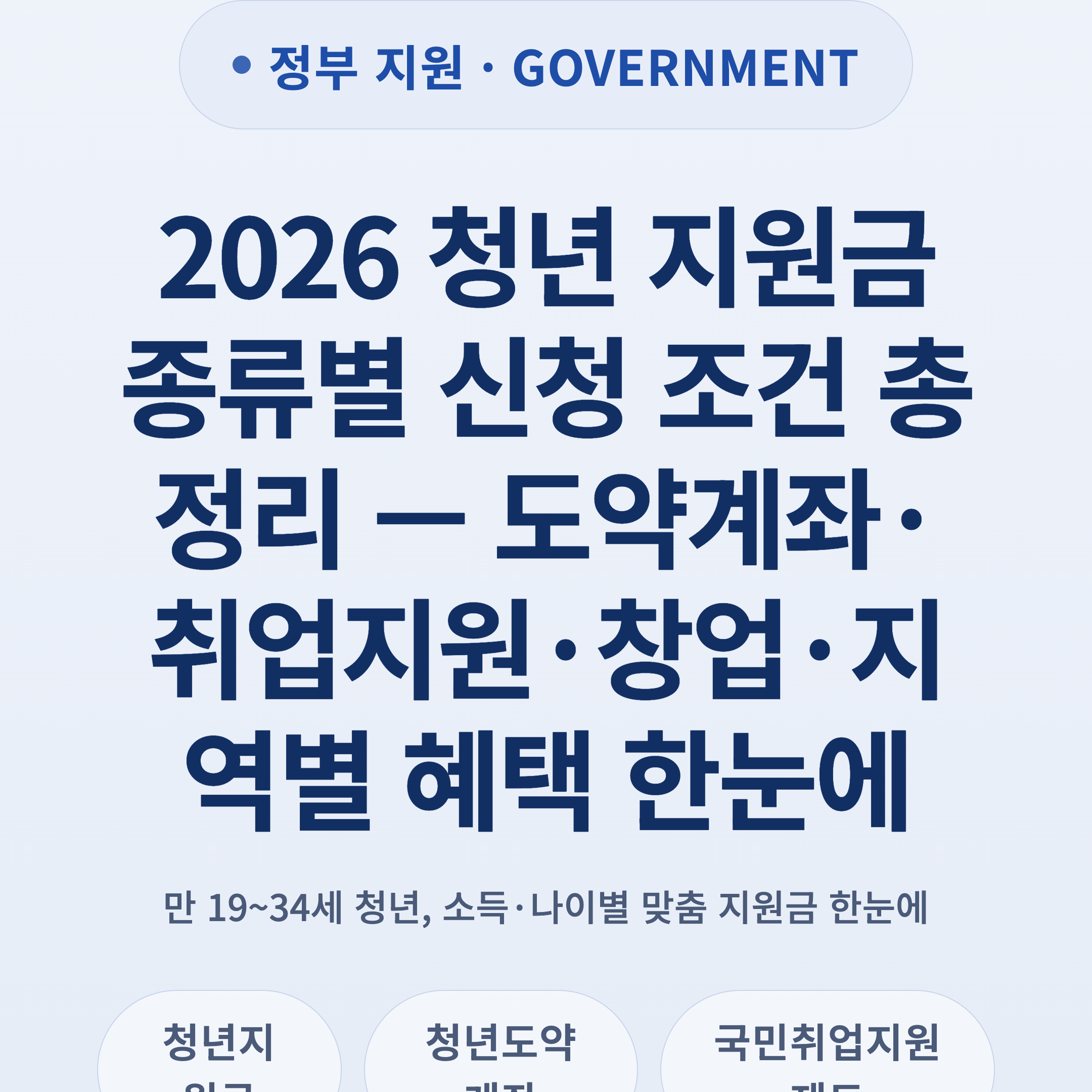 2026 청년 지원금 종류별 신청 조건 총정리 — 도약계좌·취업지원·창업·지역별 혜택 한눈에