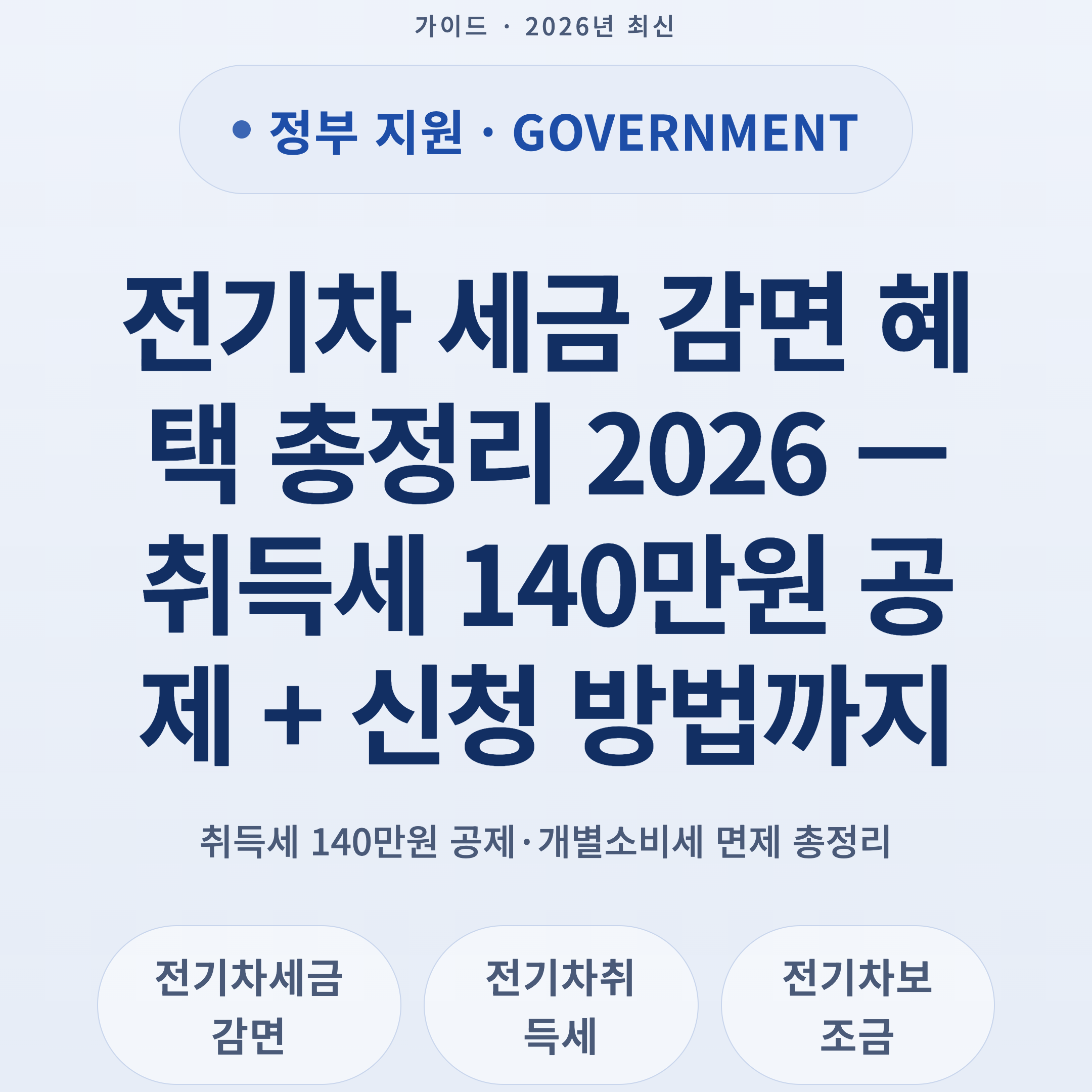 전기차 세금 감면 혜택 총정리 2026 — 취득세 140만원 공제 + 신청 방법까지