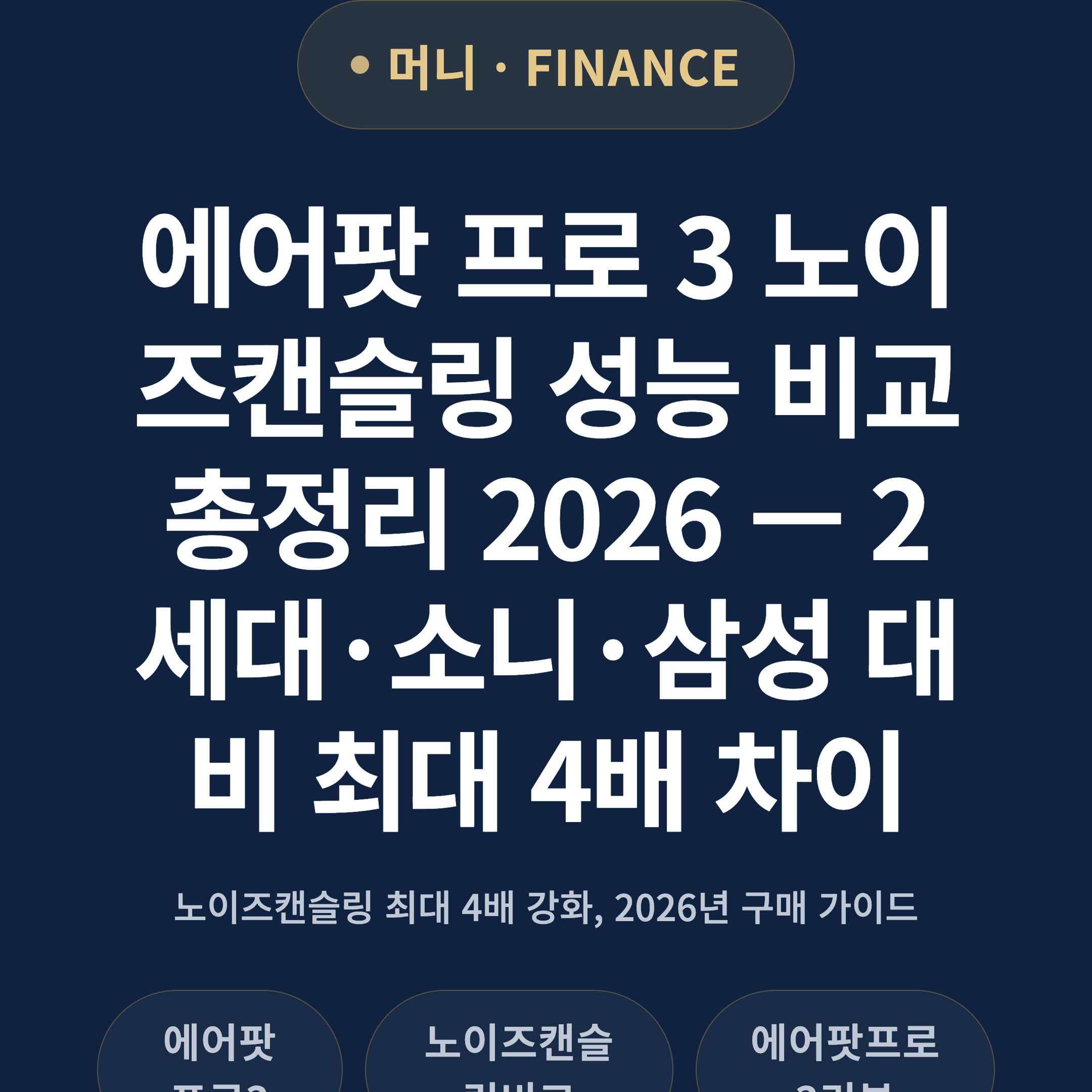 에어팟 프로 3 노이즈캔슬링 성능 비교 총정리 2026 — 2세대·소니·삼성 대비 최대 4배 차이