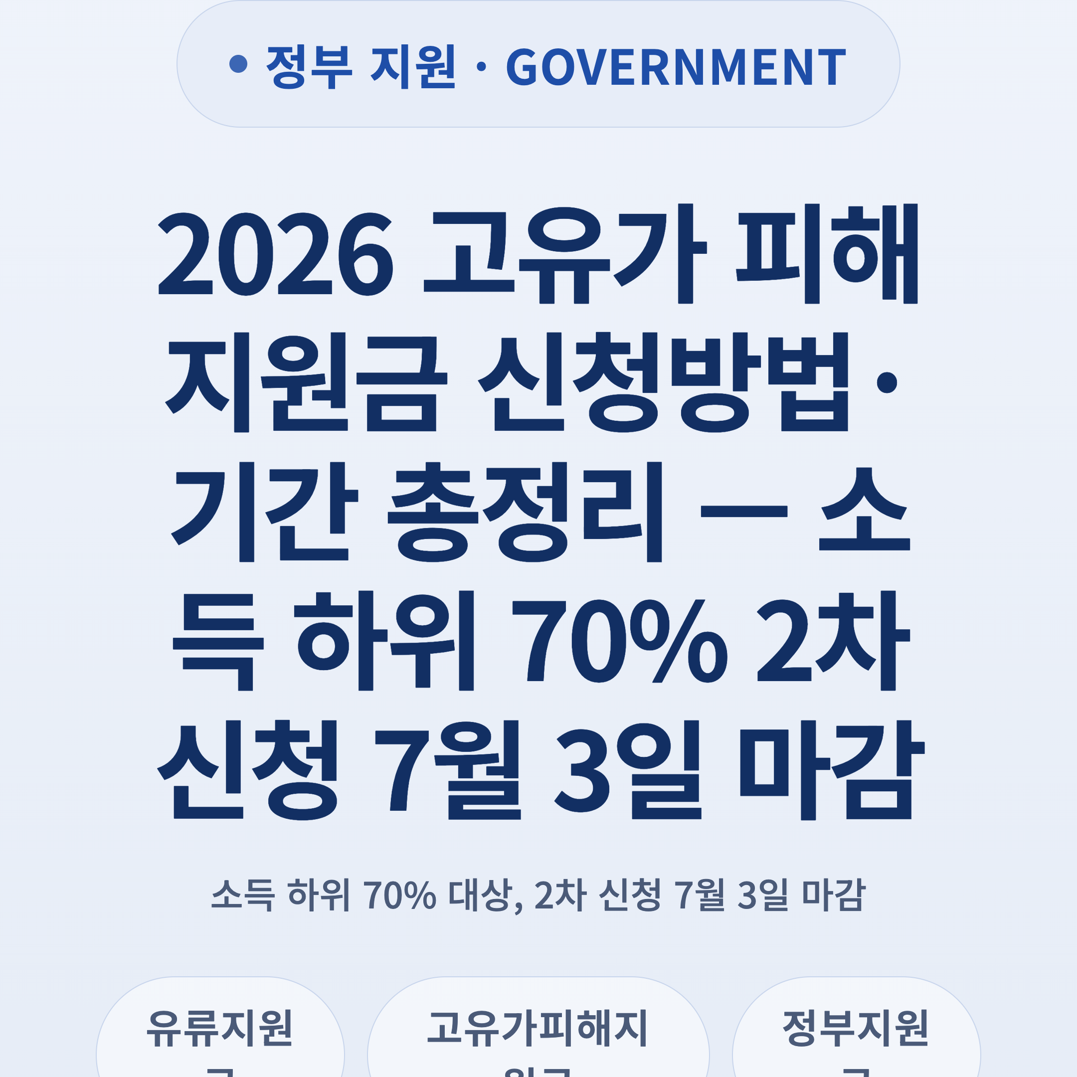 2026 고유가 피해지원금 신청방법·기간 총정리 — 소득 하위 70% 2차 신청 7월 3일 마감