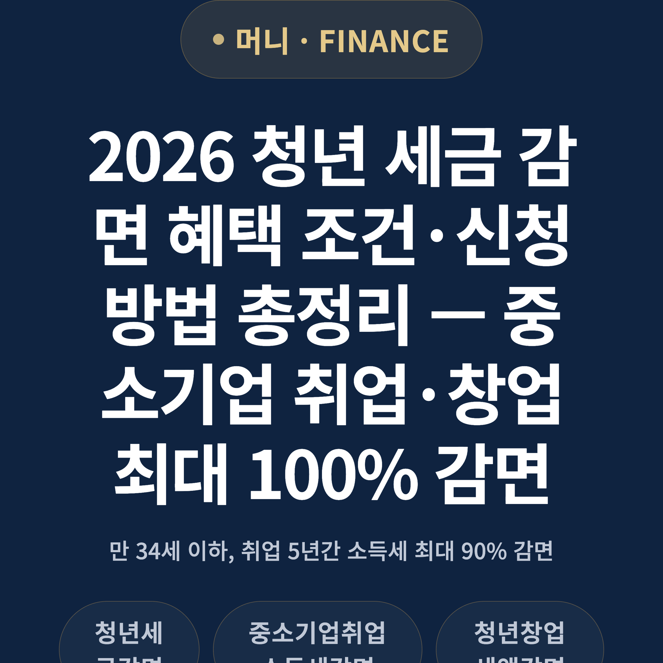 2026 청년 세금 감면 혜택 조건·신청 방법 총정리 — 중소기업 취업·창업 최대 100% 감면