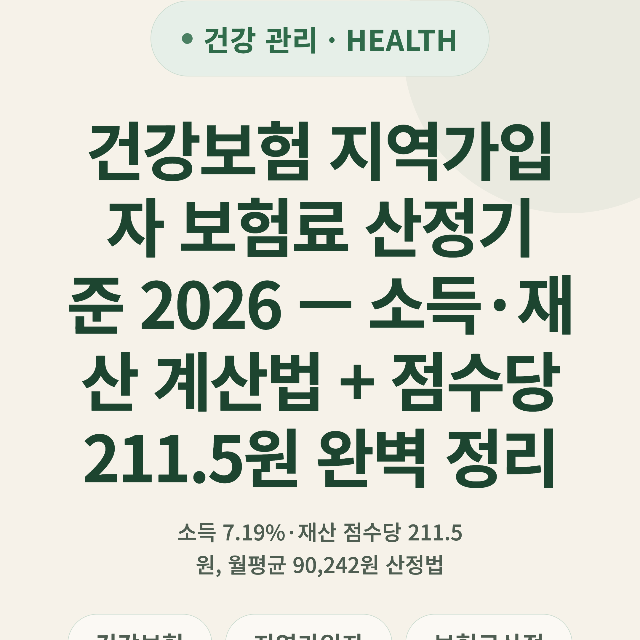 건강보험 지역가입자 보험료 산정기준 2026 — 소득·재산 계산법 + 점수당 211.5원 완벽 정리