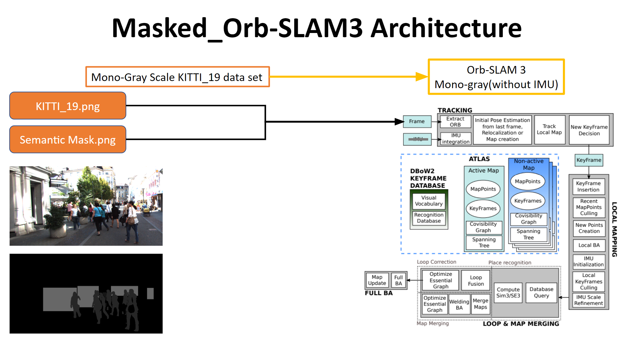 ORB-SLAM3 Architecture