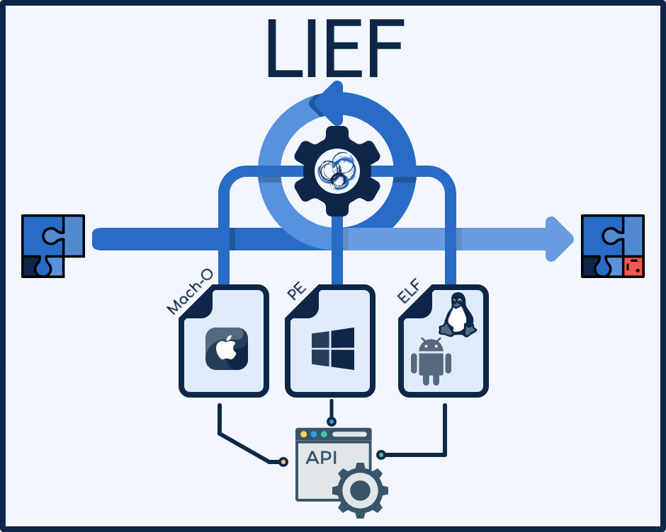 LIEF Architecture