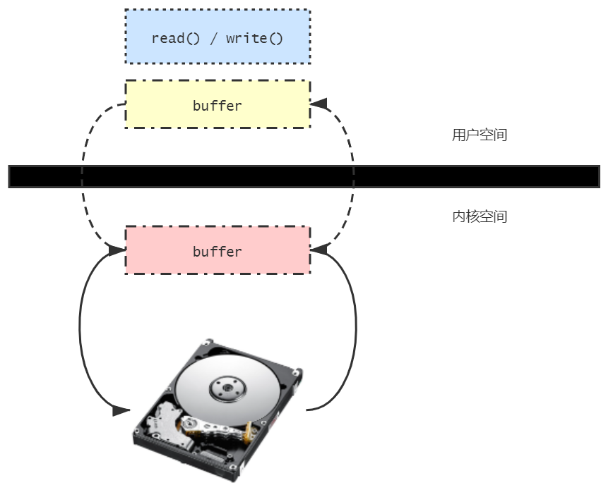 buffered-io-2