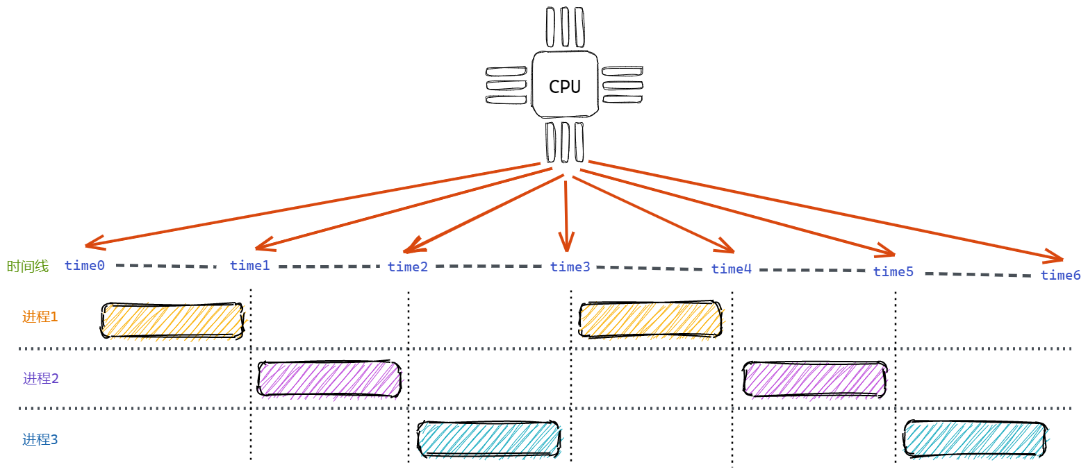 cpu-timeline