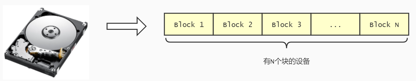 device-block