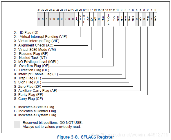 eflags-register