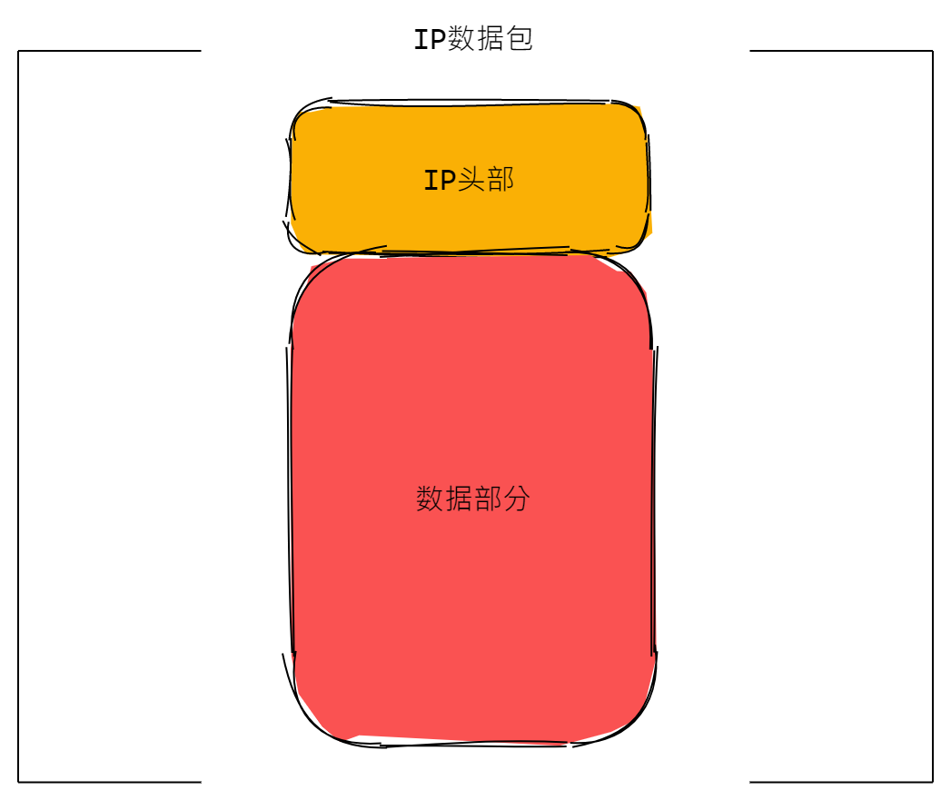 ip-package